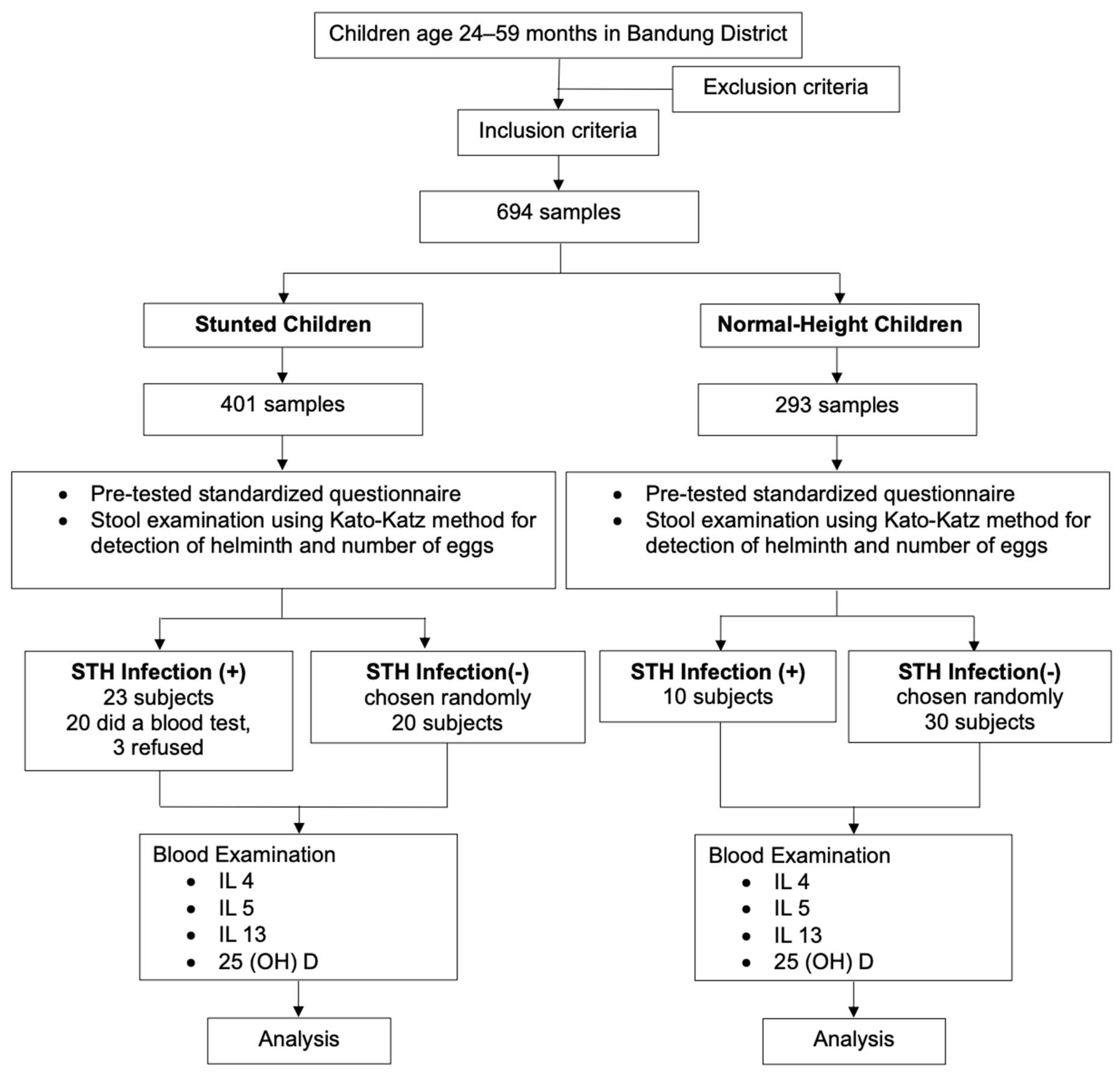 Tropicalmed 09 00033 g001