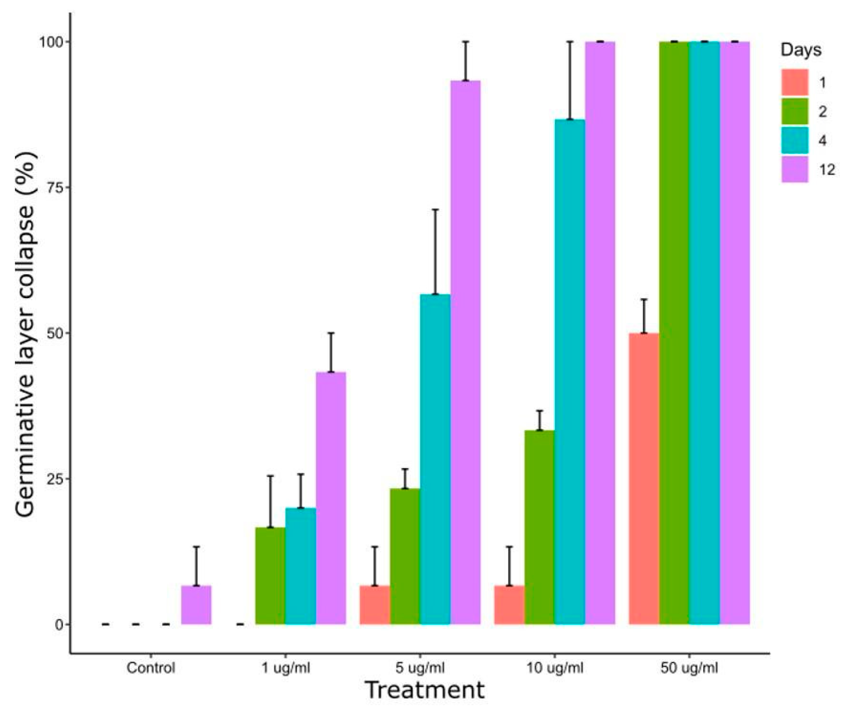 Tropicalmed 09 00035 g004