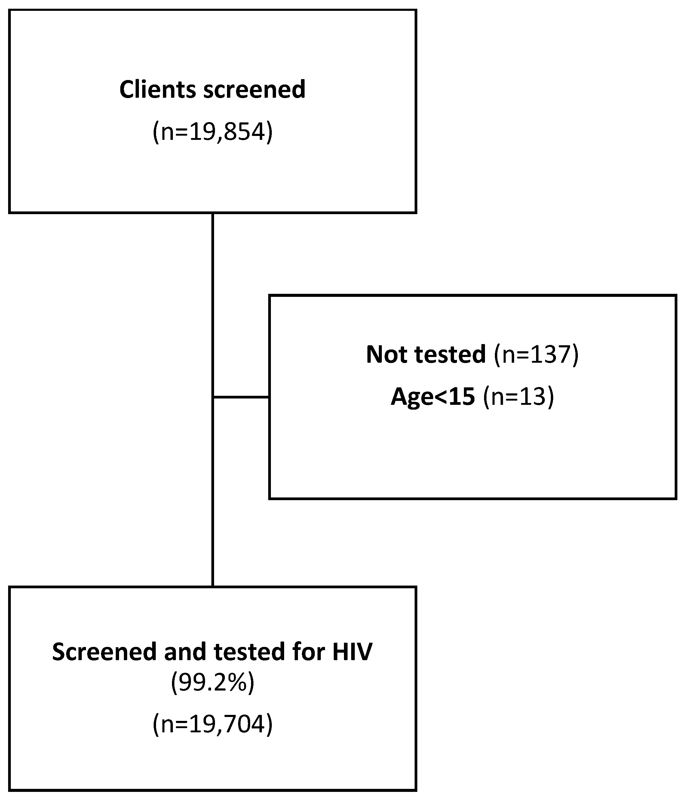 Tropicalmed 09 00037 g001