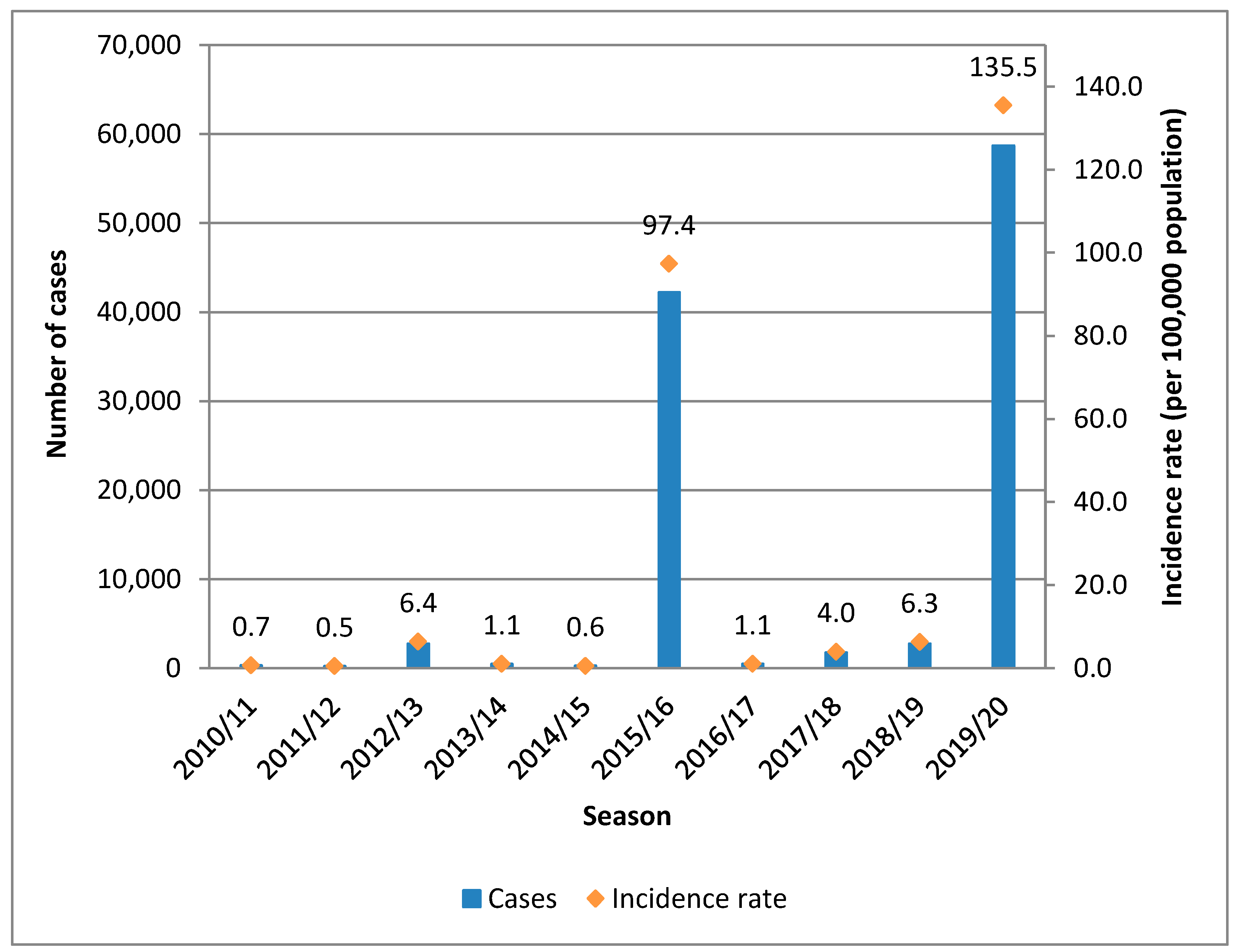 Tropicalmed 09 00045 g001