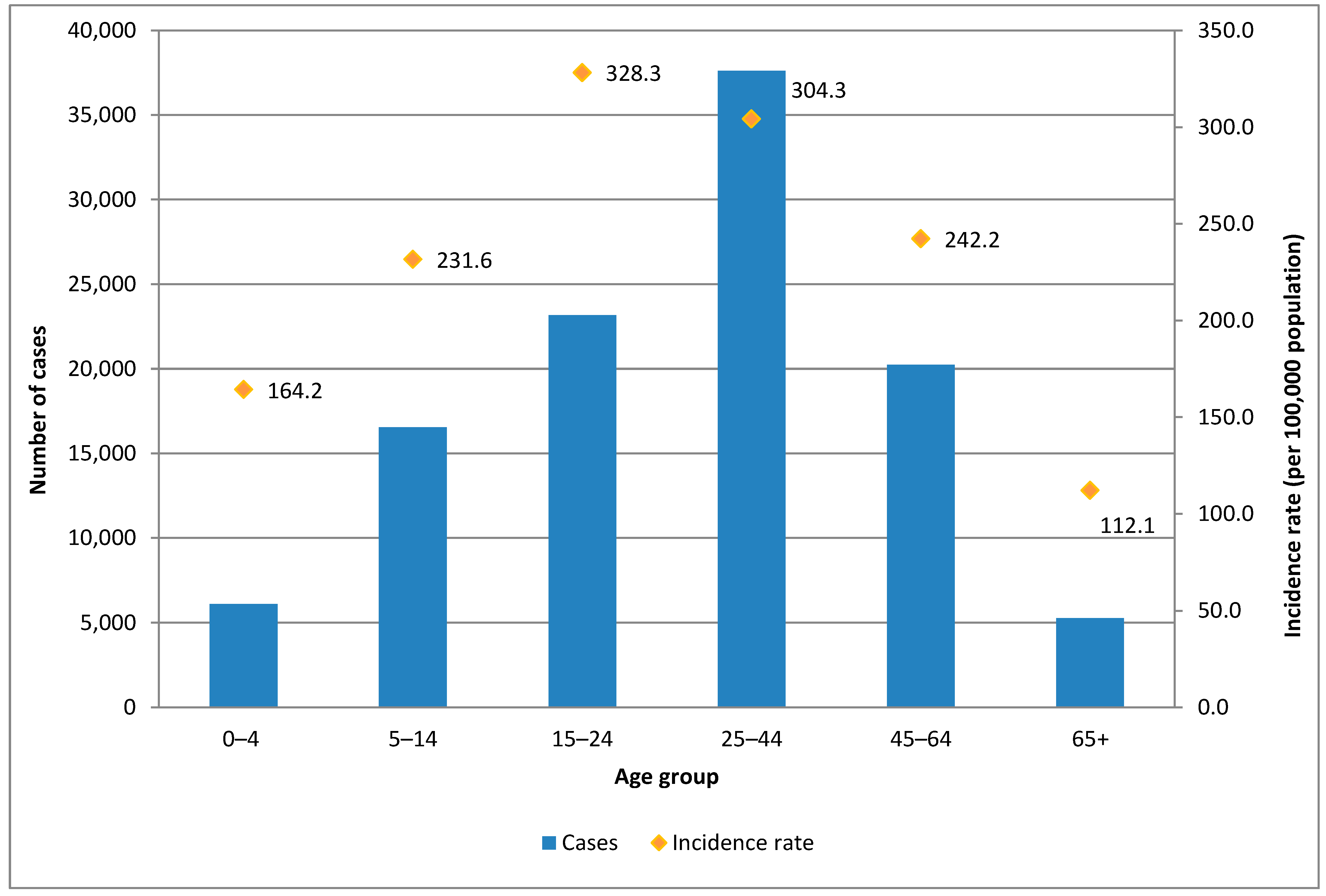 Tropicalmed 09 00045 g003