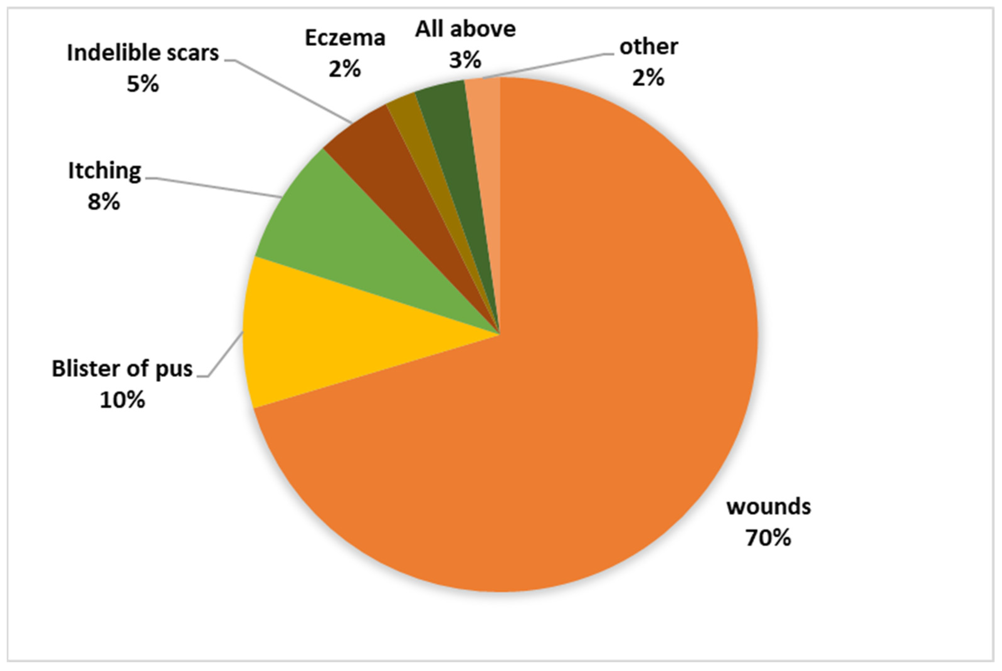 Tropicalmed 09 00055 g003