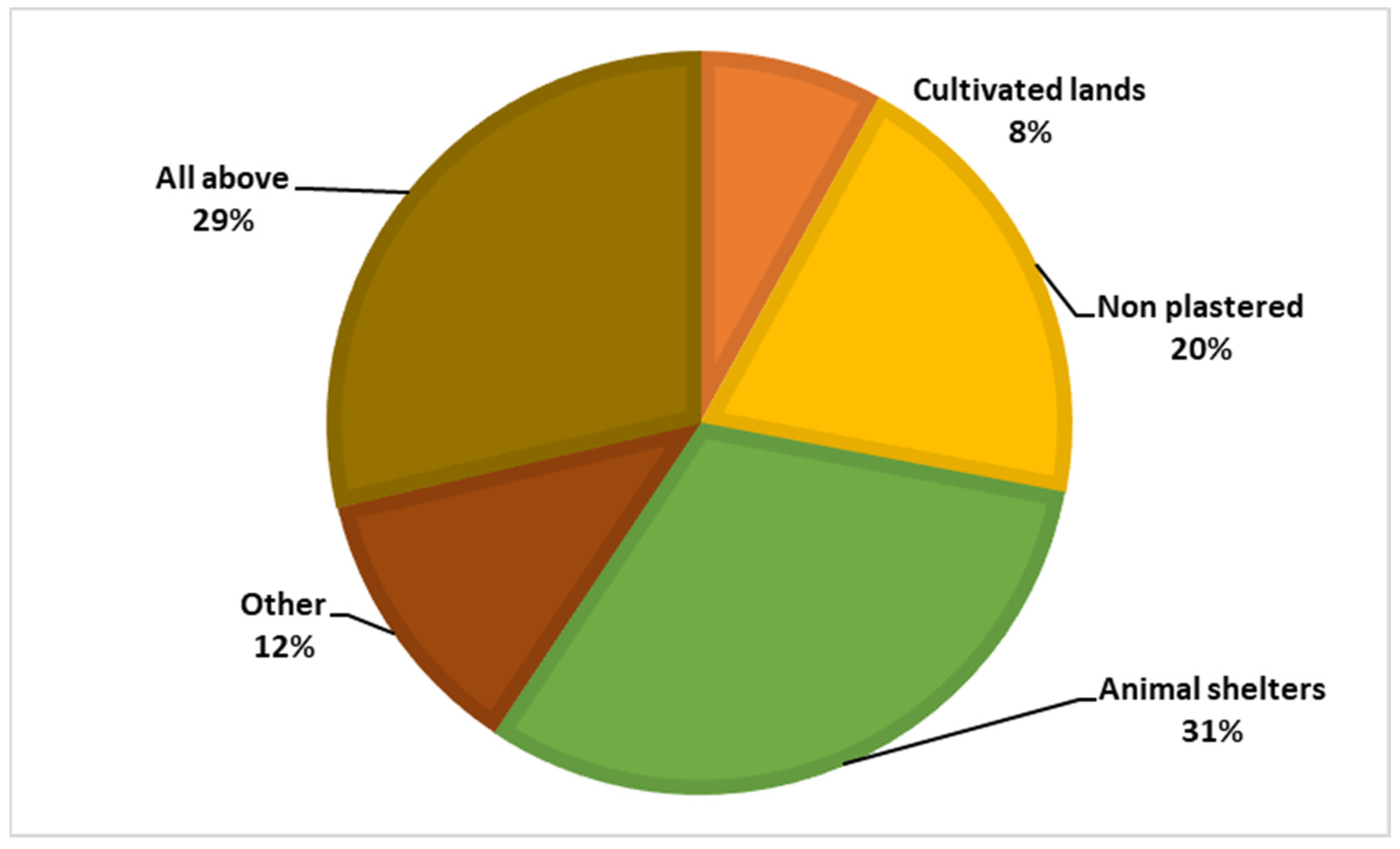 Tropicalmed 09 00055 g004
