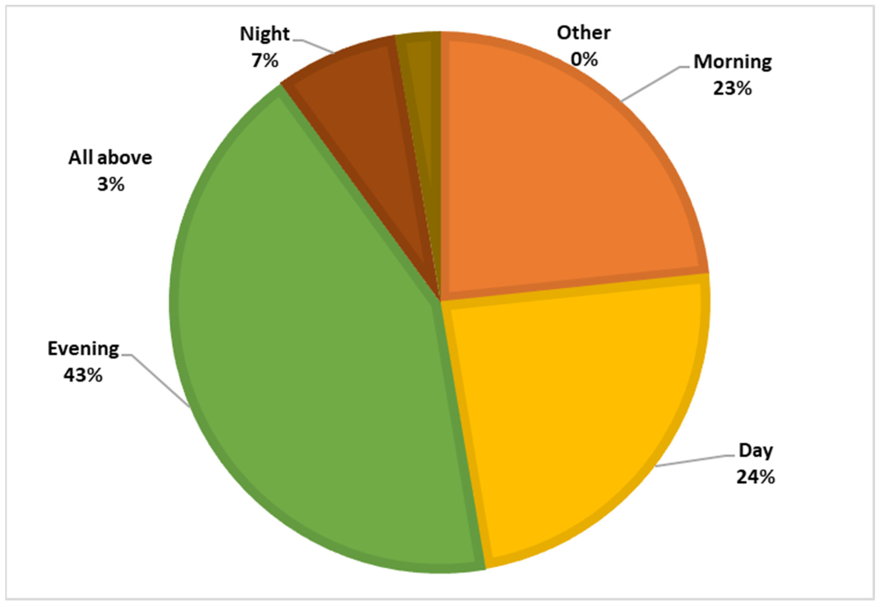 Tropicalmed 09 00055 g005