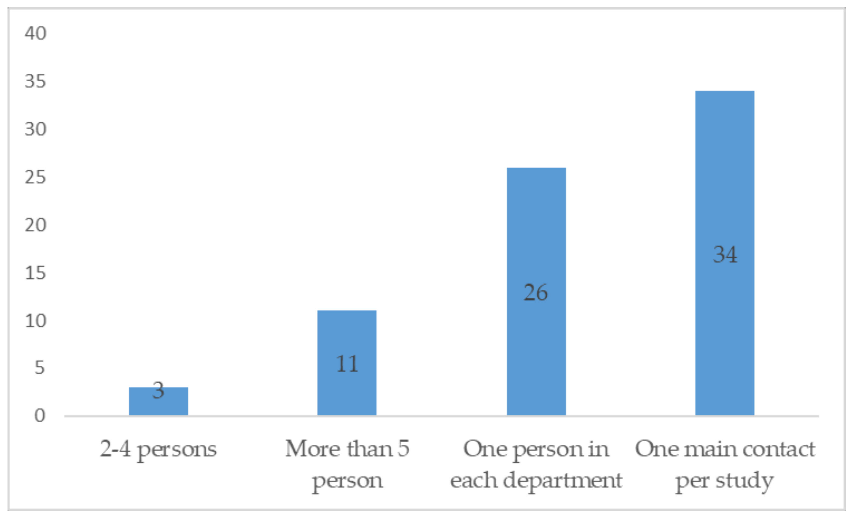 Tropicalmed 09 00056 g001