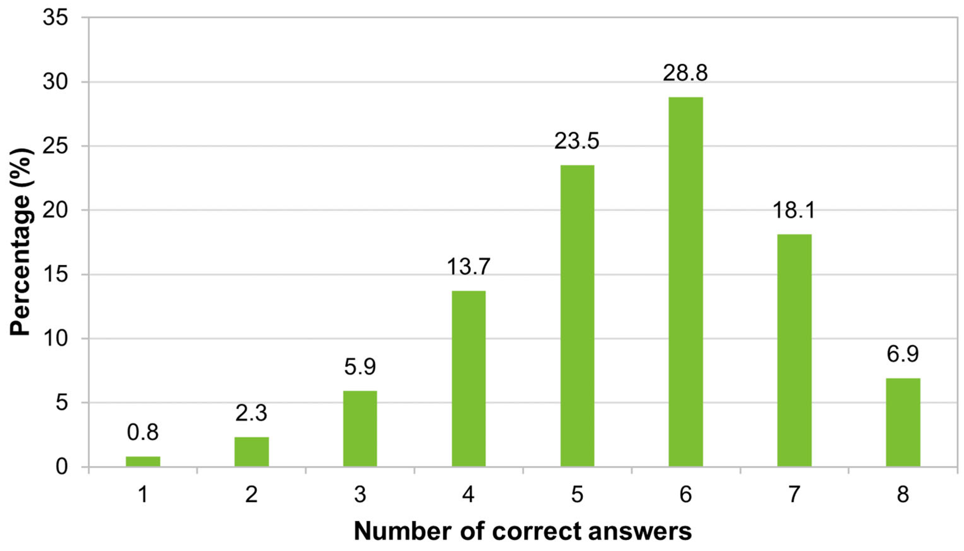 Tropicalmed 09 00067 g002