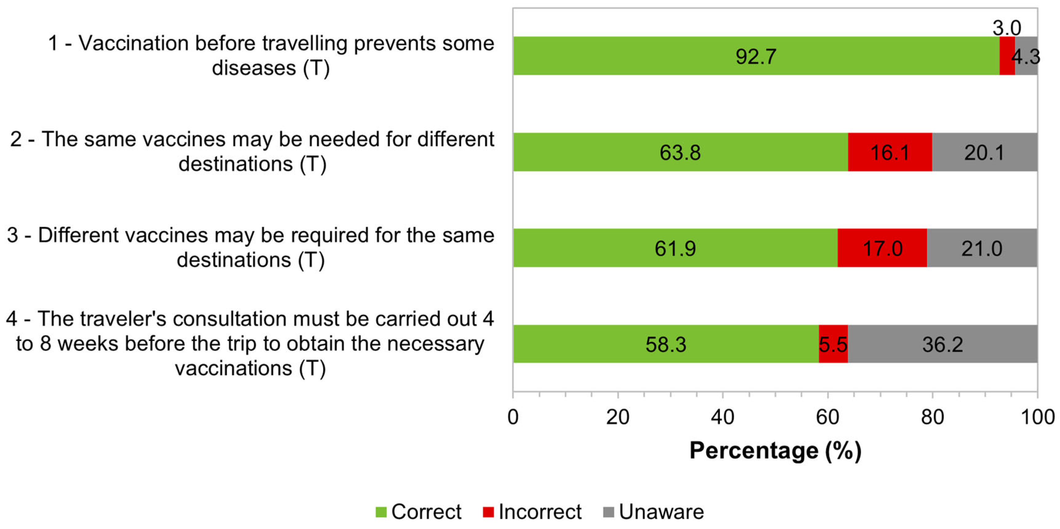 Tropicalmed 09 00067 g005