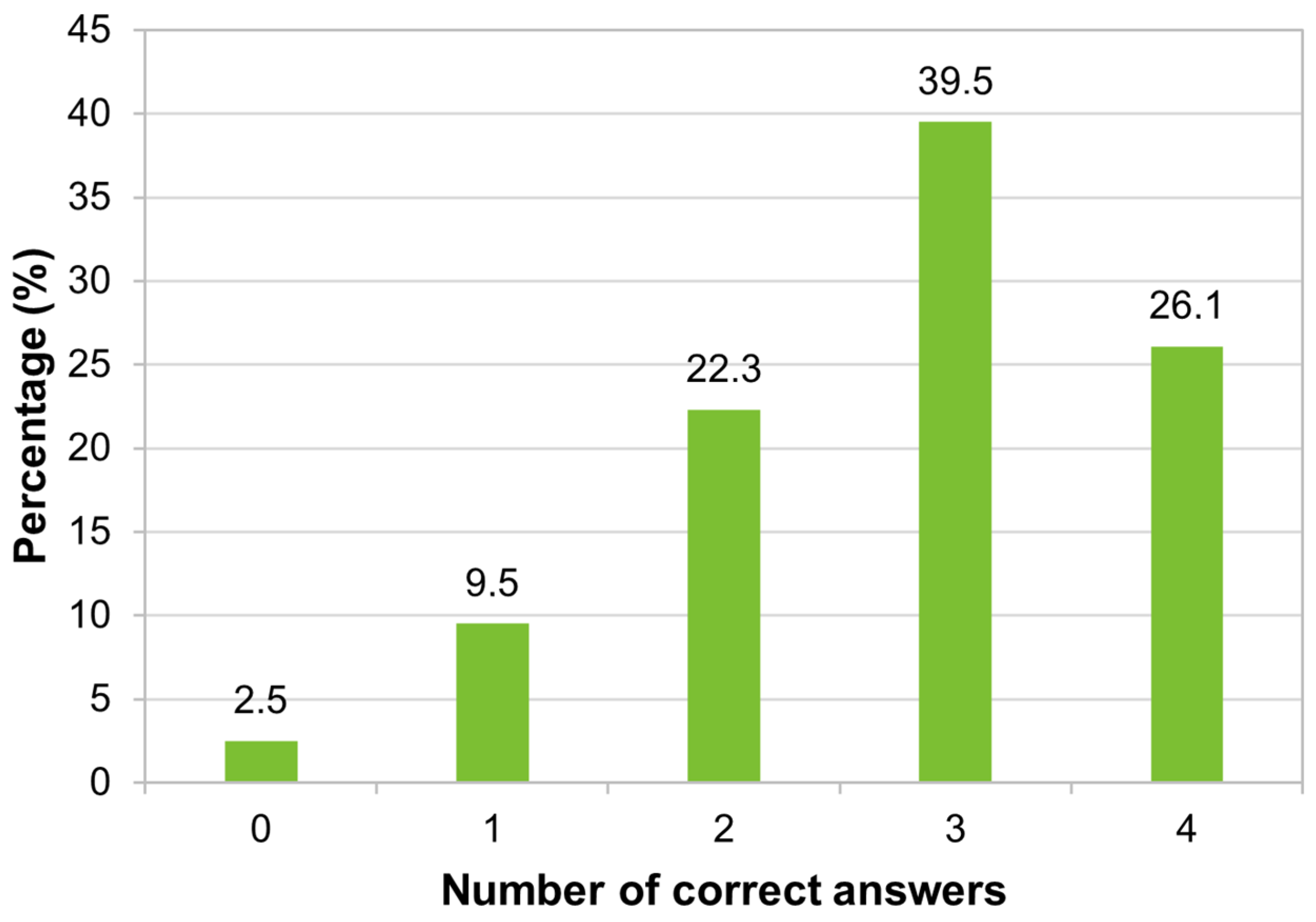 Tropicalmed 09 00067 g006