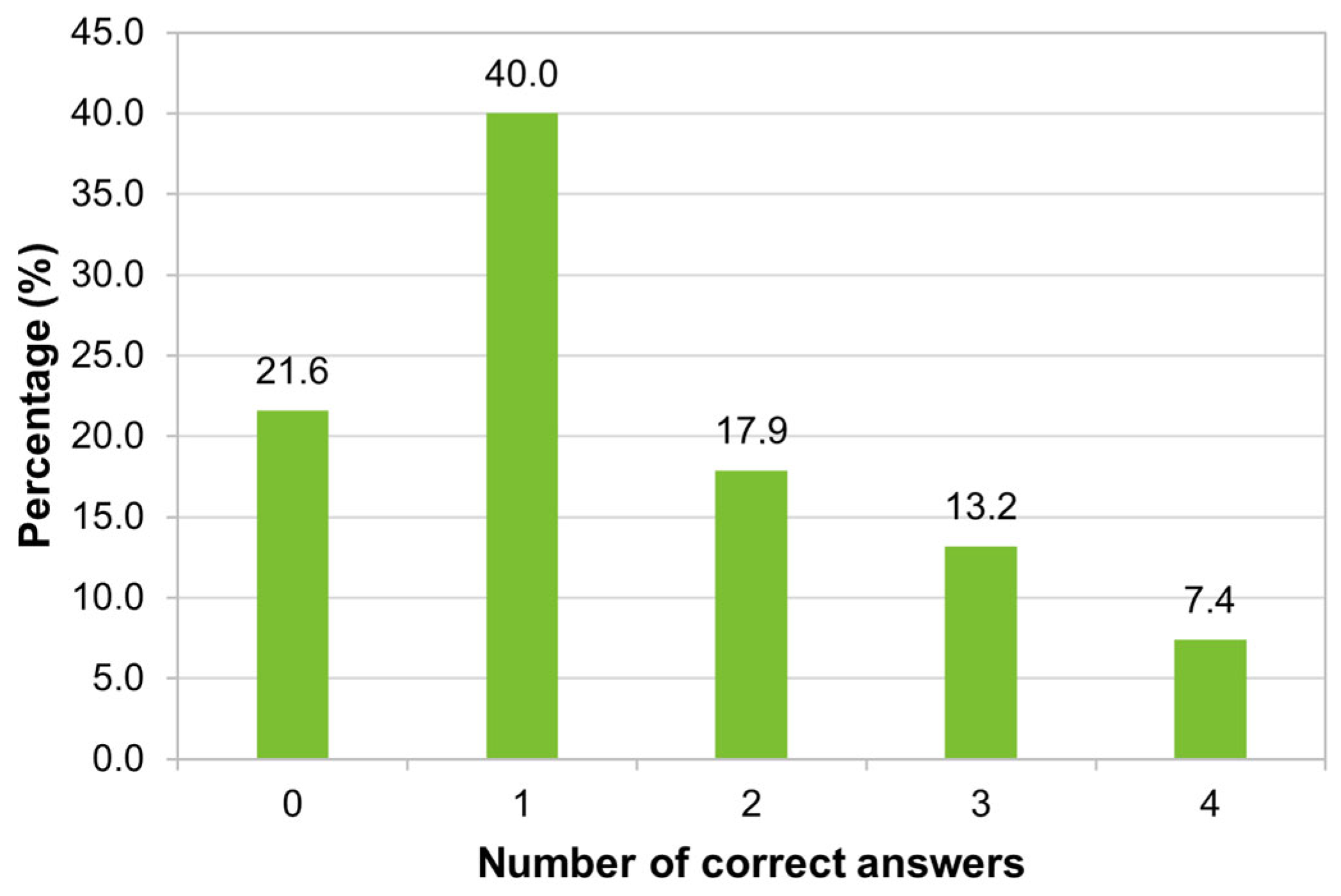 Tropicalmed 09 00067 g008