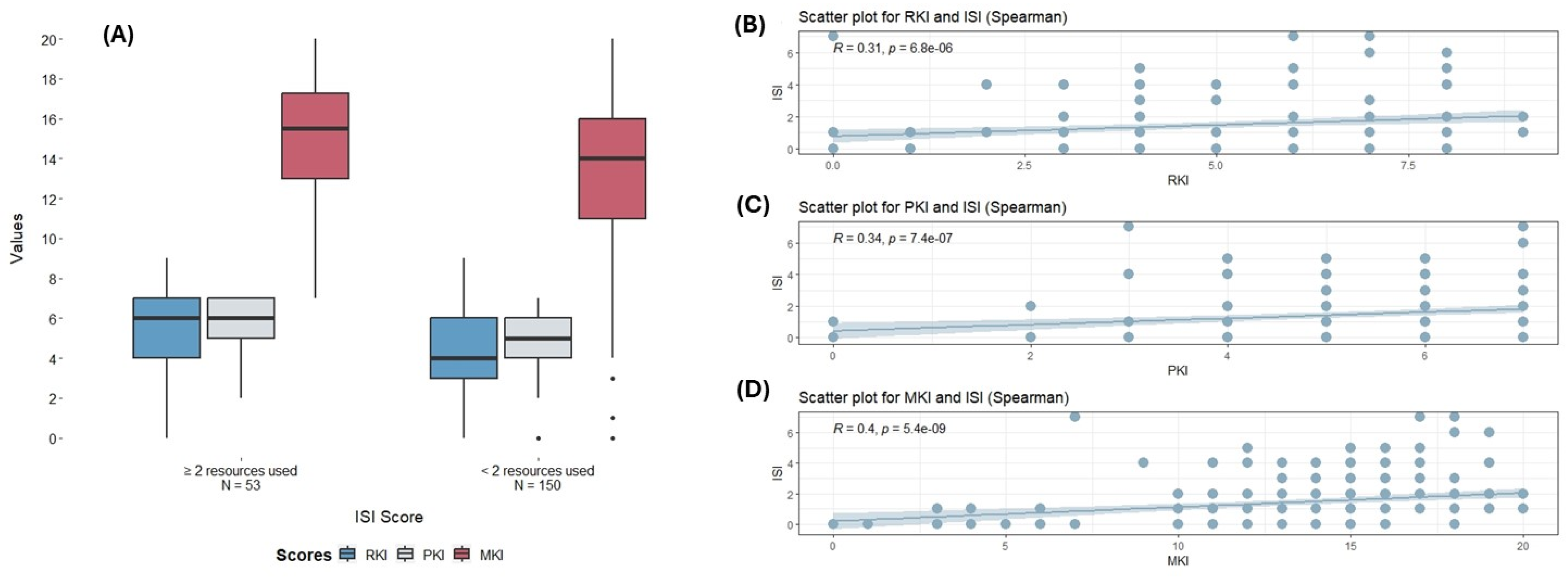 Tropicalmed 09 00071 g001