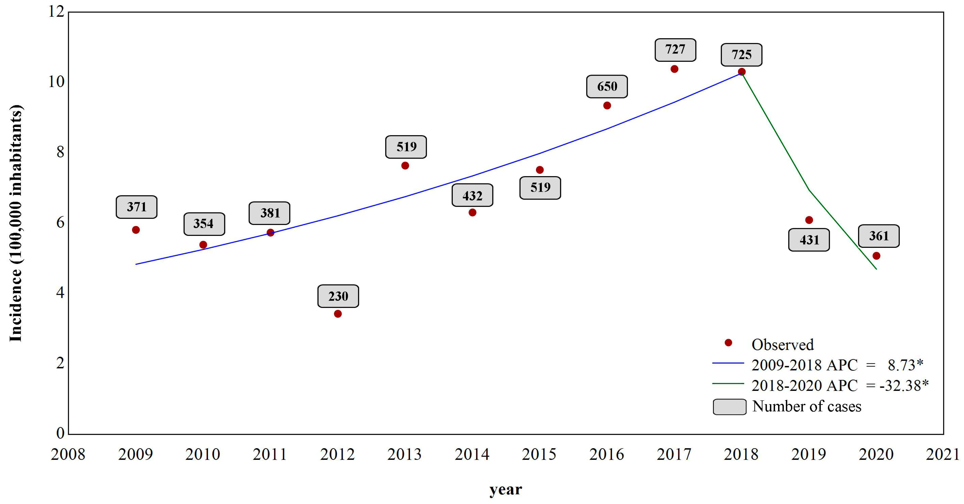 Tropicalmed 09 00076 g002