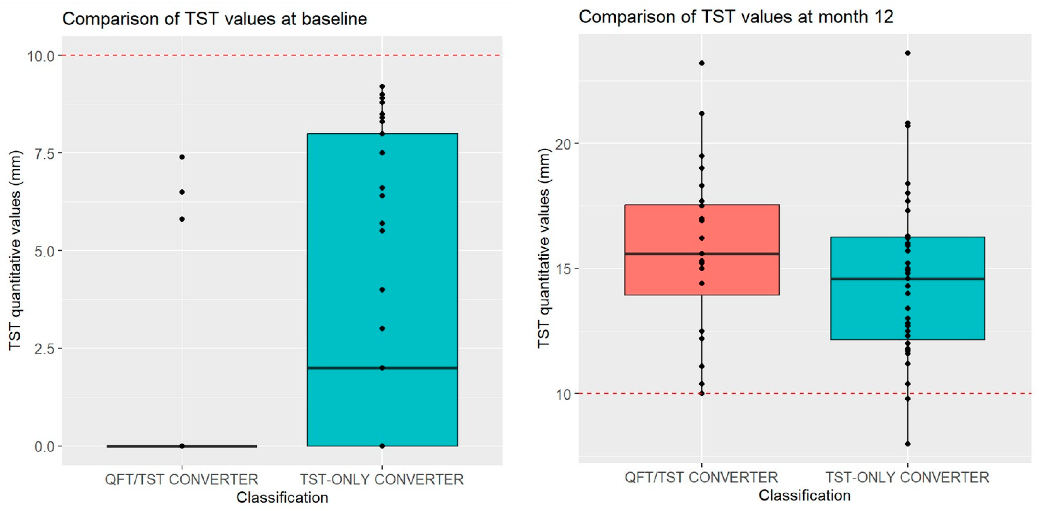 Tropicalmed 09 00081 g003