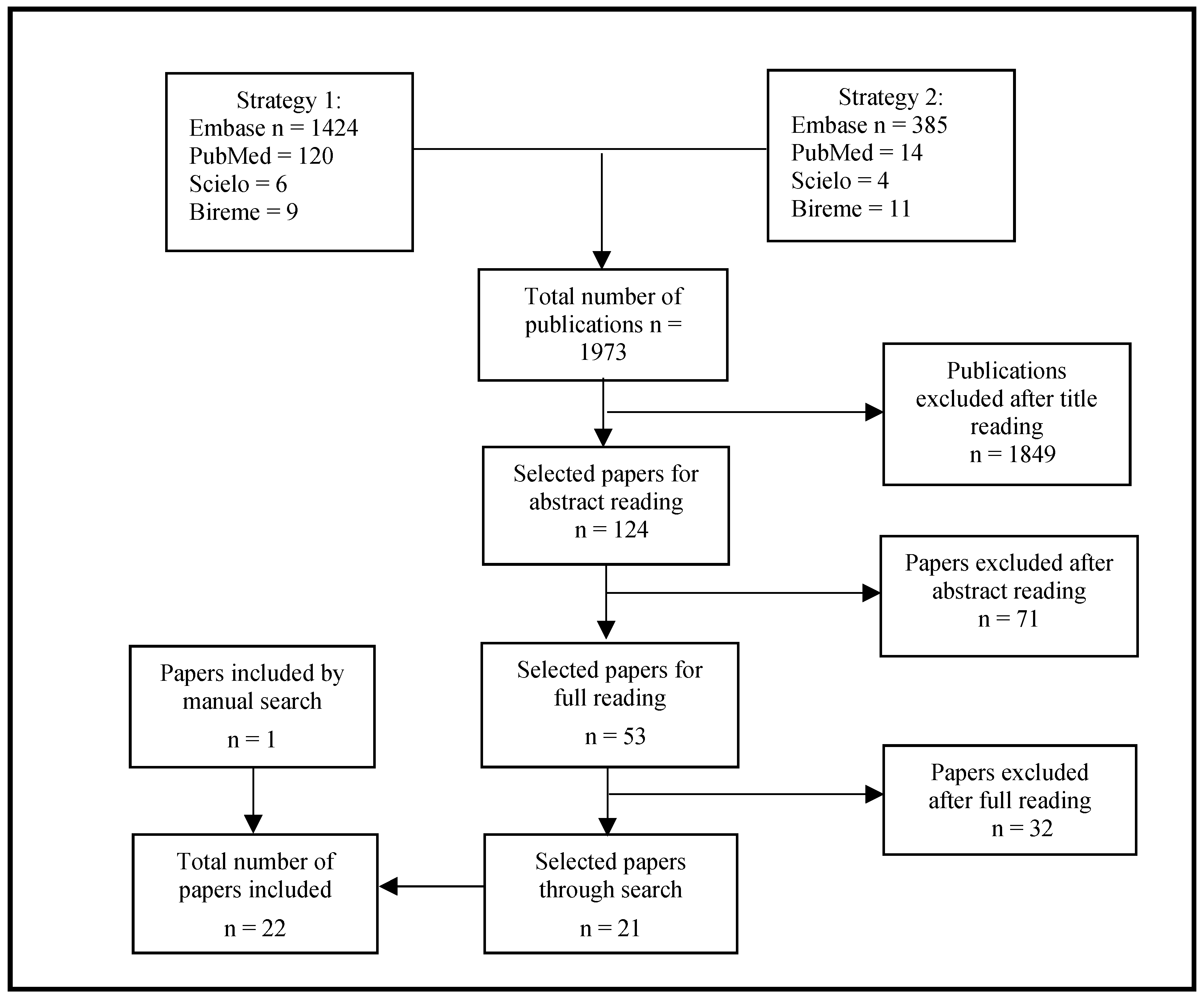 Tropicalmed 09 00083 g003