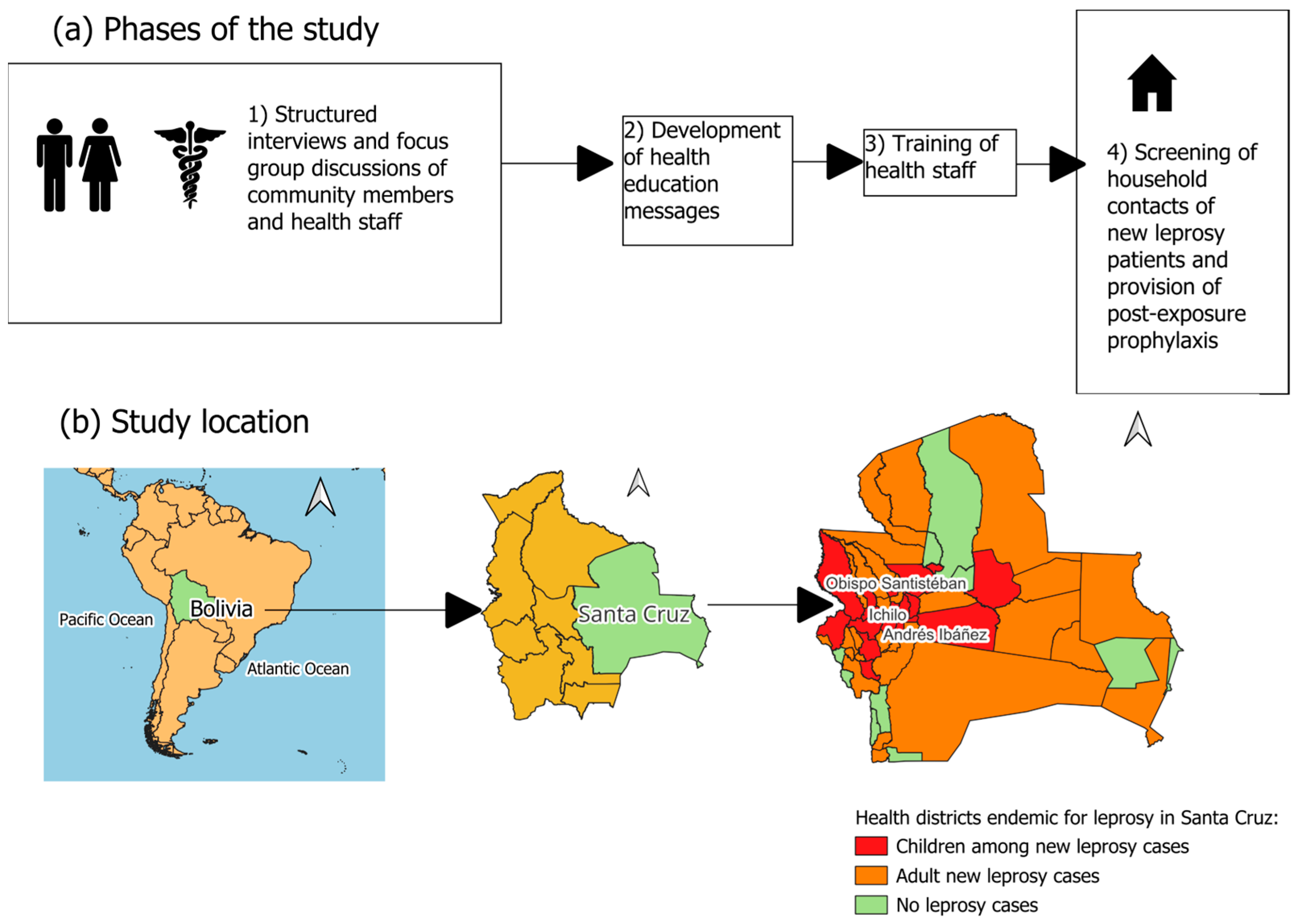 Tropicalmed 09 00101 g001