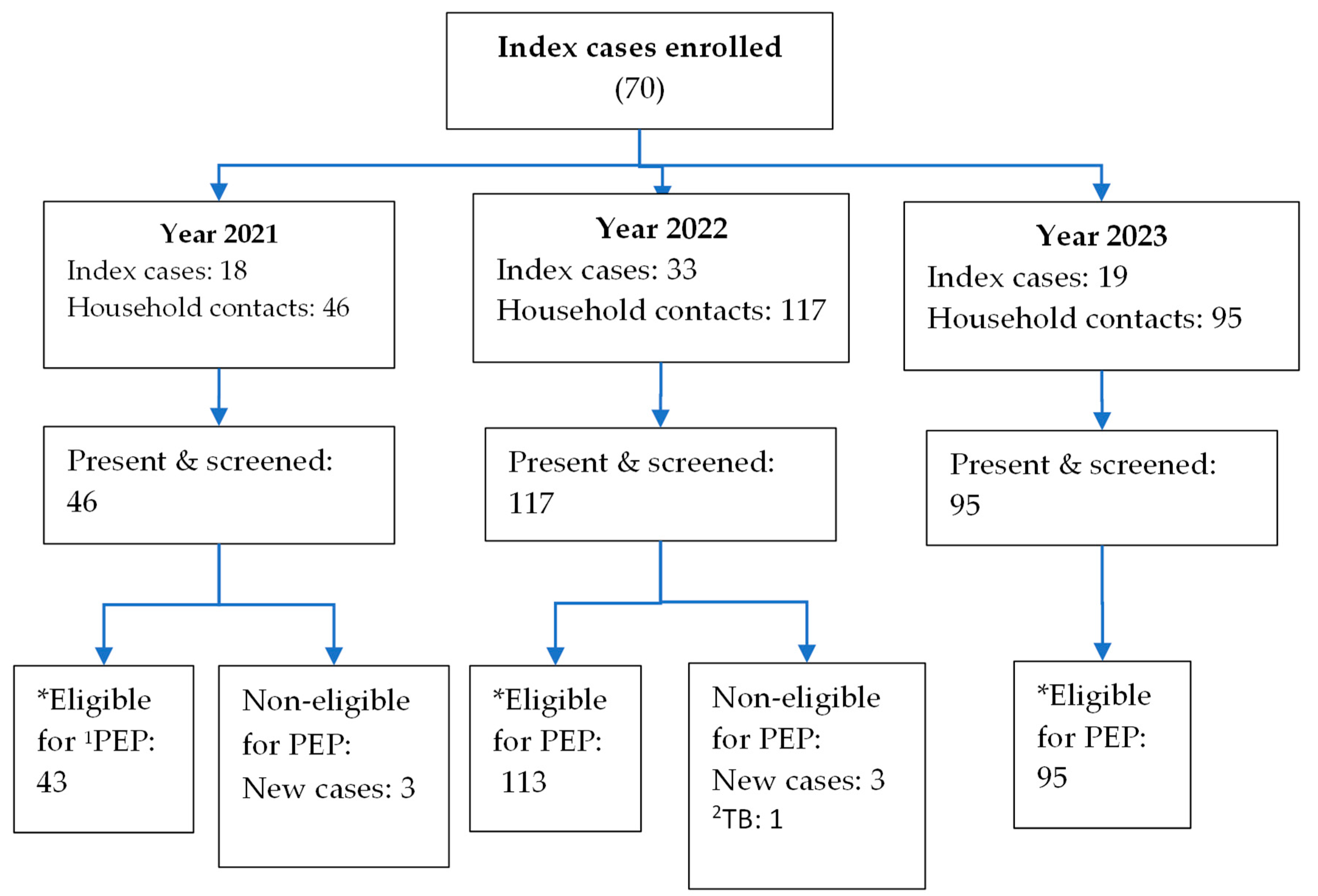 Tropicalmed 09 00101 g002