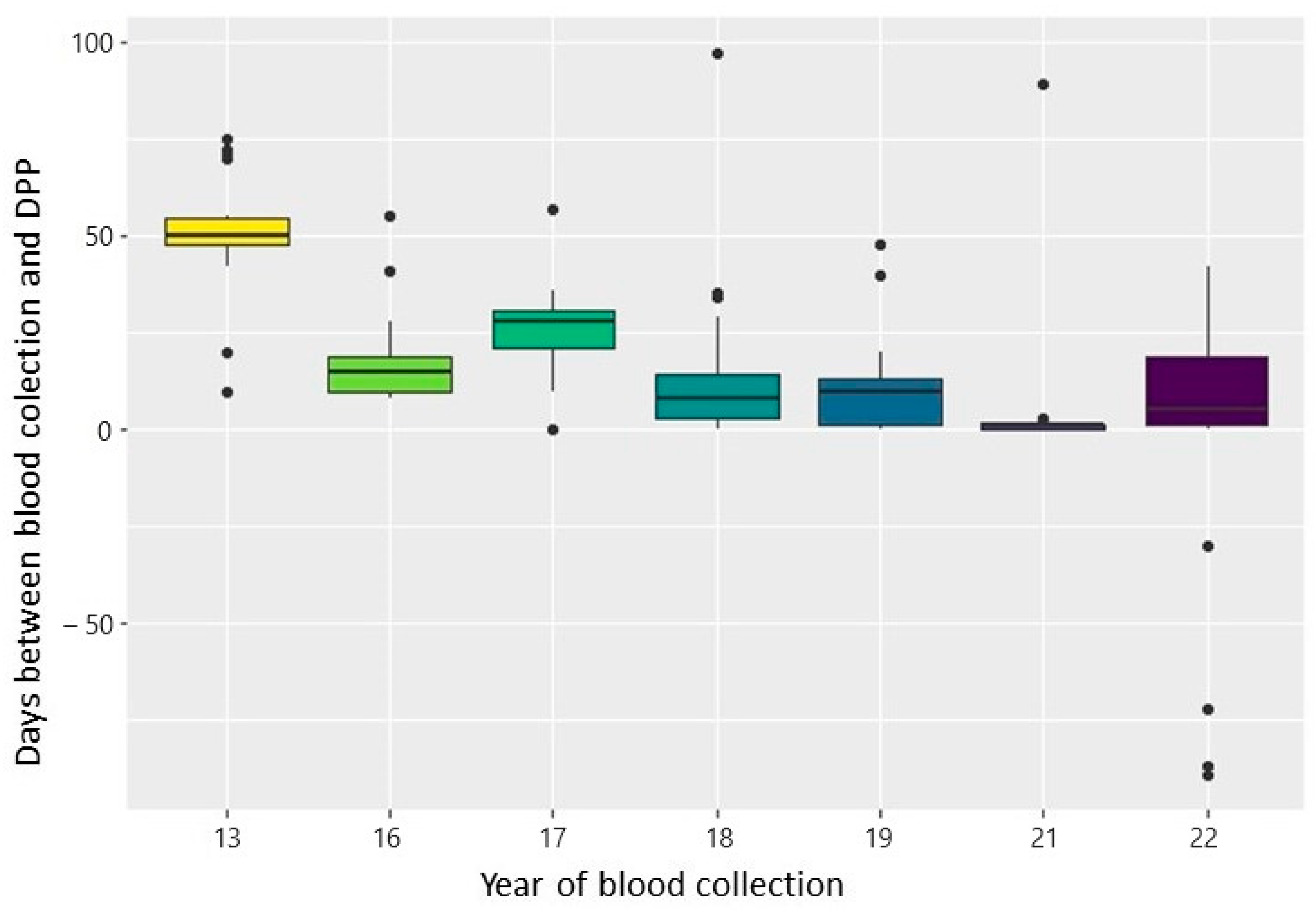 Tropicalmed 09 00115 g003 Tropicalmed 09 00115 g003
