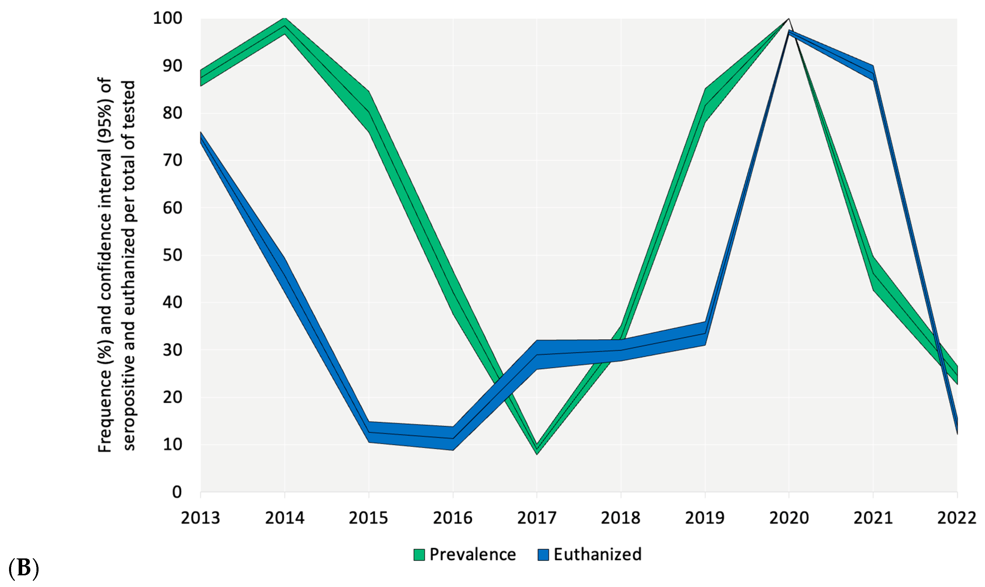 Tropicalmed 09 00115 g004b Tropicalmed 09 00115 g004b