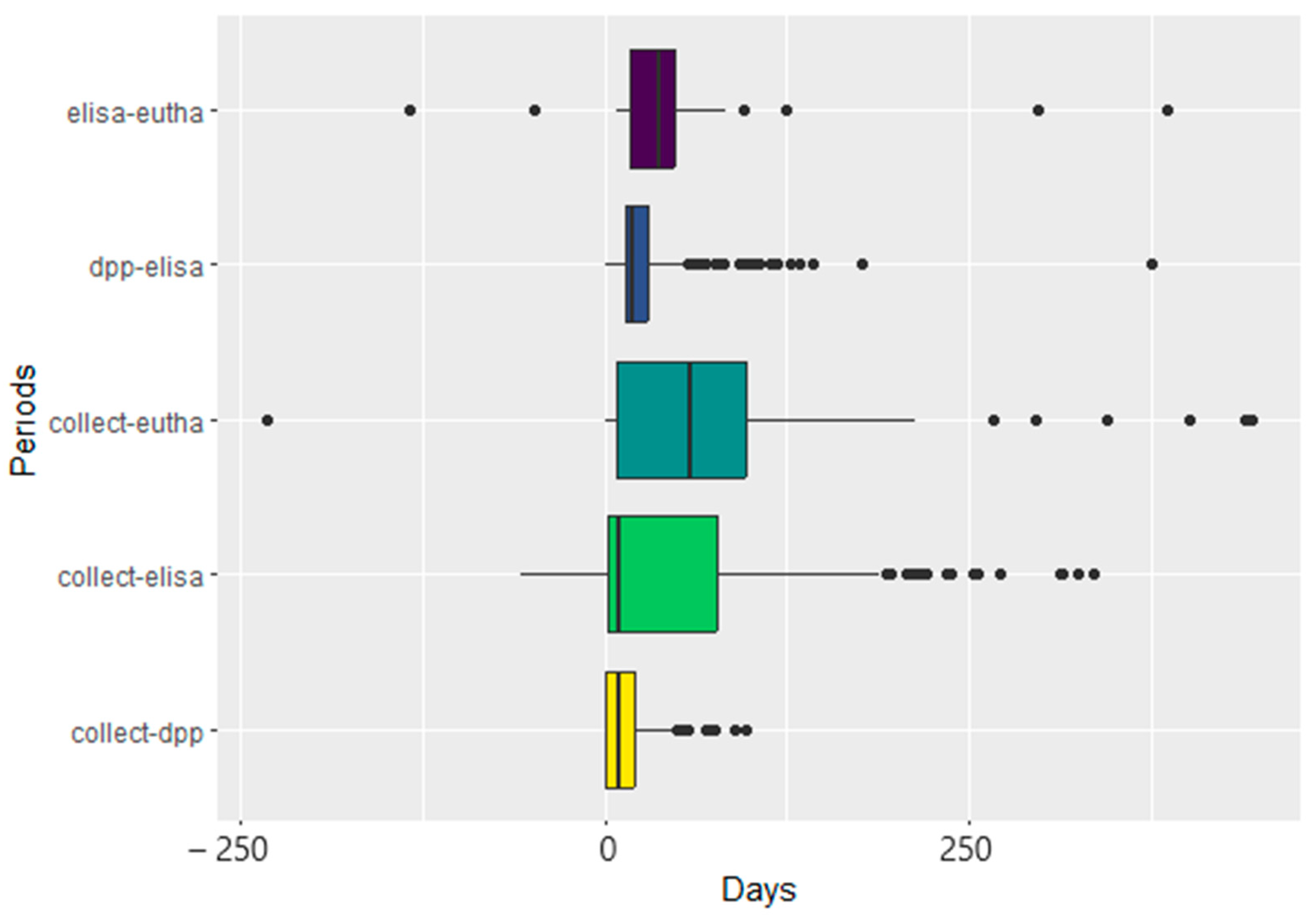 Tropicalmed 09 00115 g005 Tropicalmed 09 00115 g005