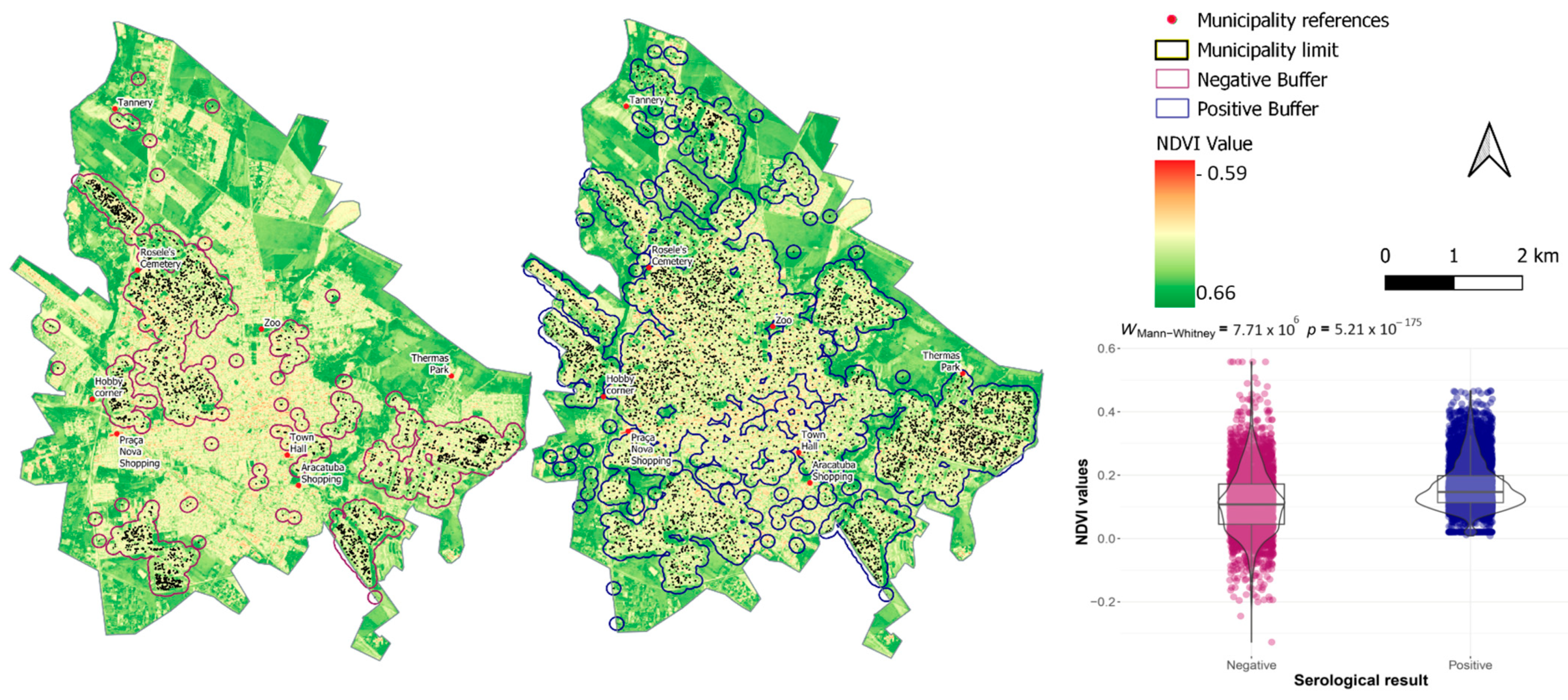 Tropicalmed 09 00115 g007 Tropicalmed 09 00115 g007