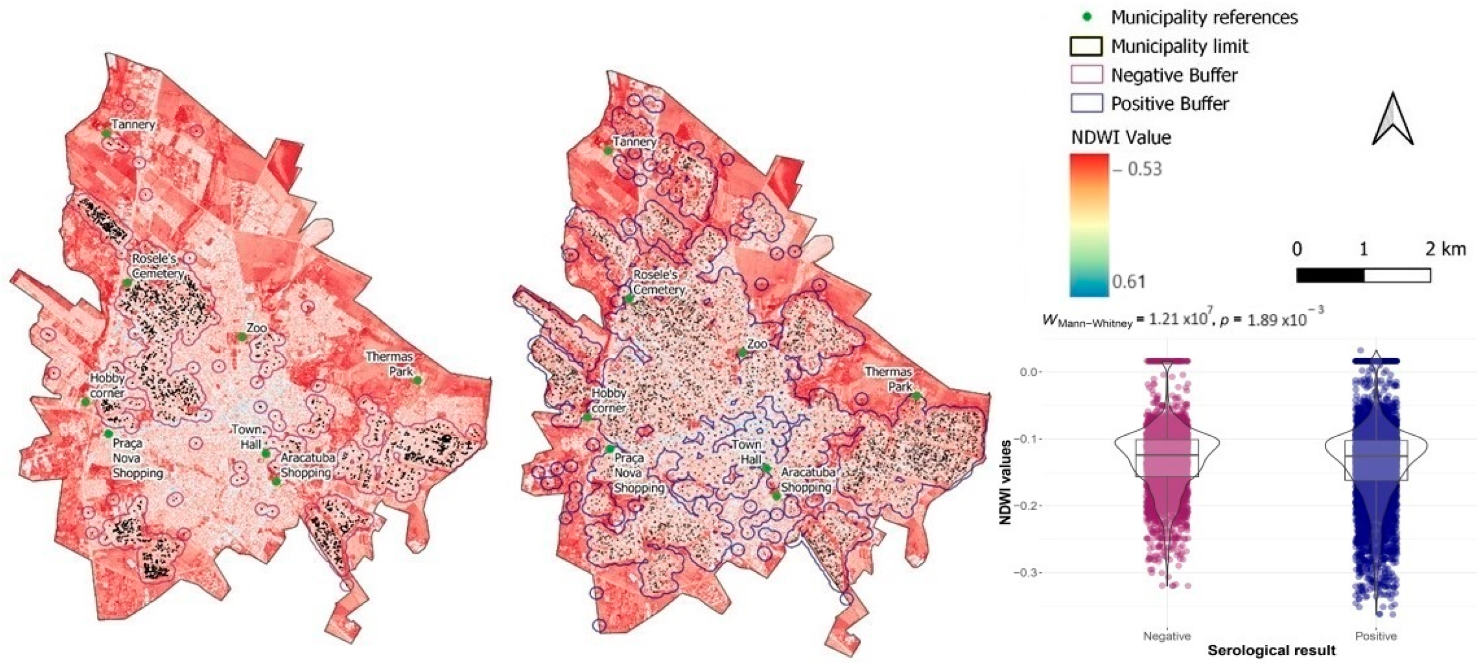 Tropicalmed 09 00115 g008 Tropicalmed 09 00115 g008