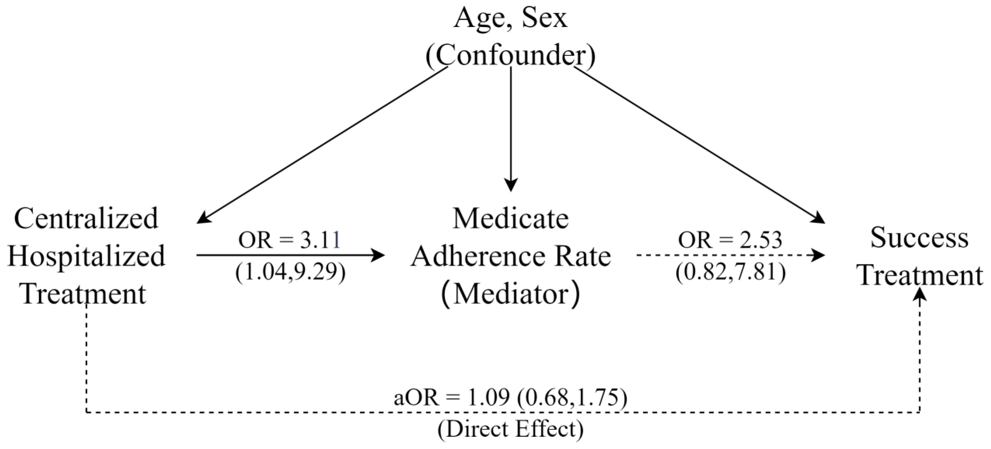 Tropicalmed 09 00119 g001