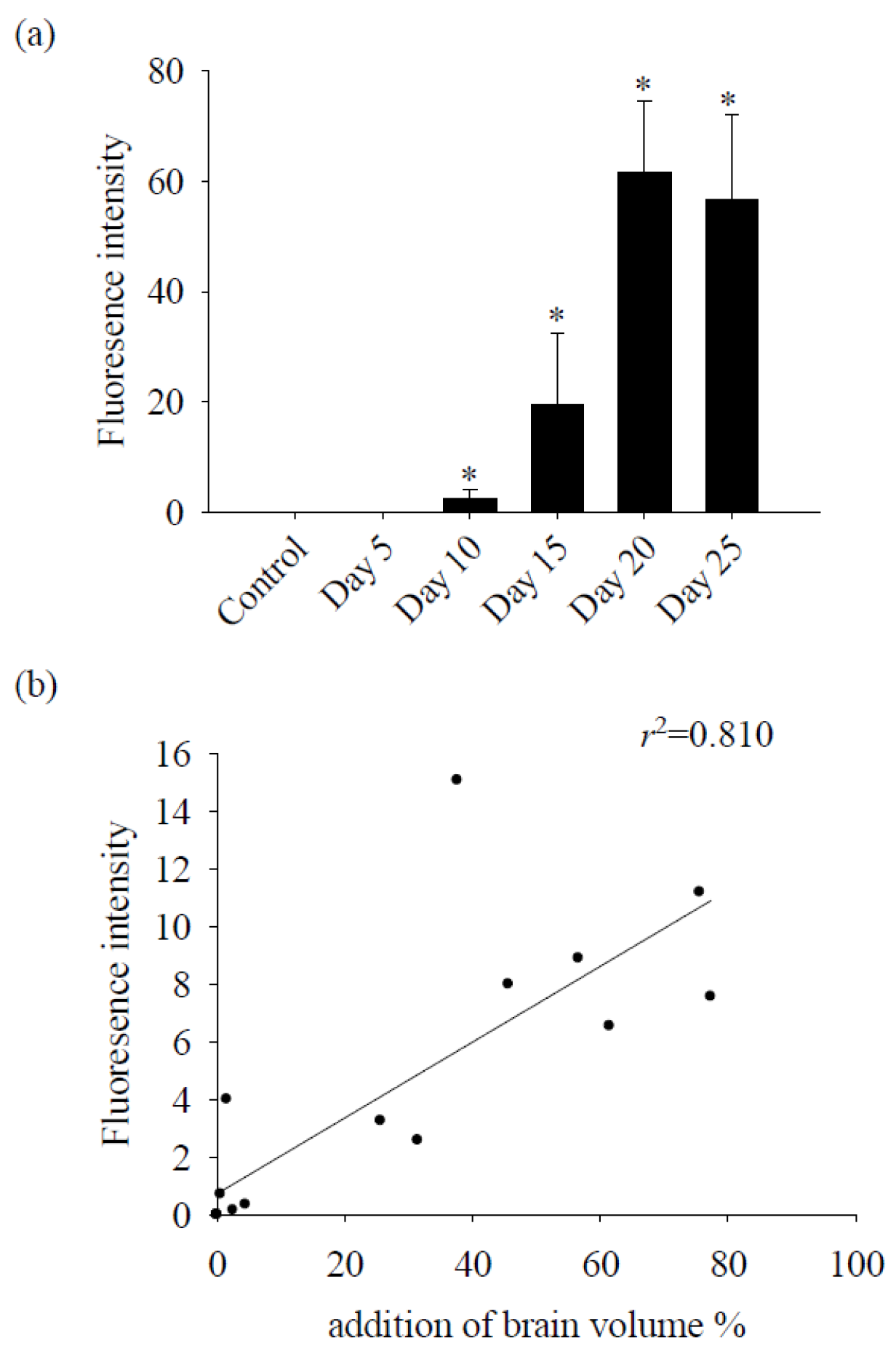 Tropicalmed 09 00124 g003