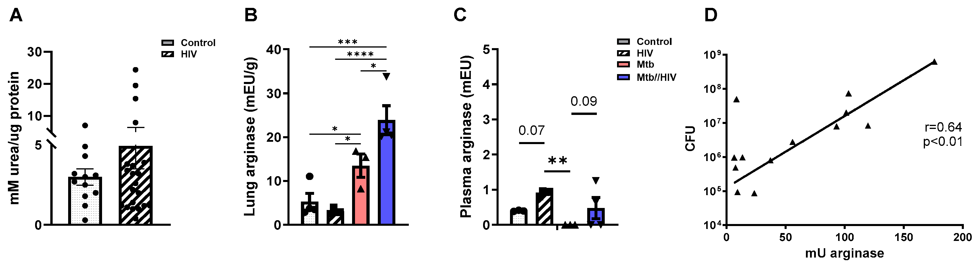 Tropicalmed 09 00129 g005 Tropicalmed 09 00129 g005
