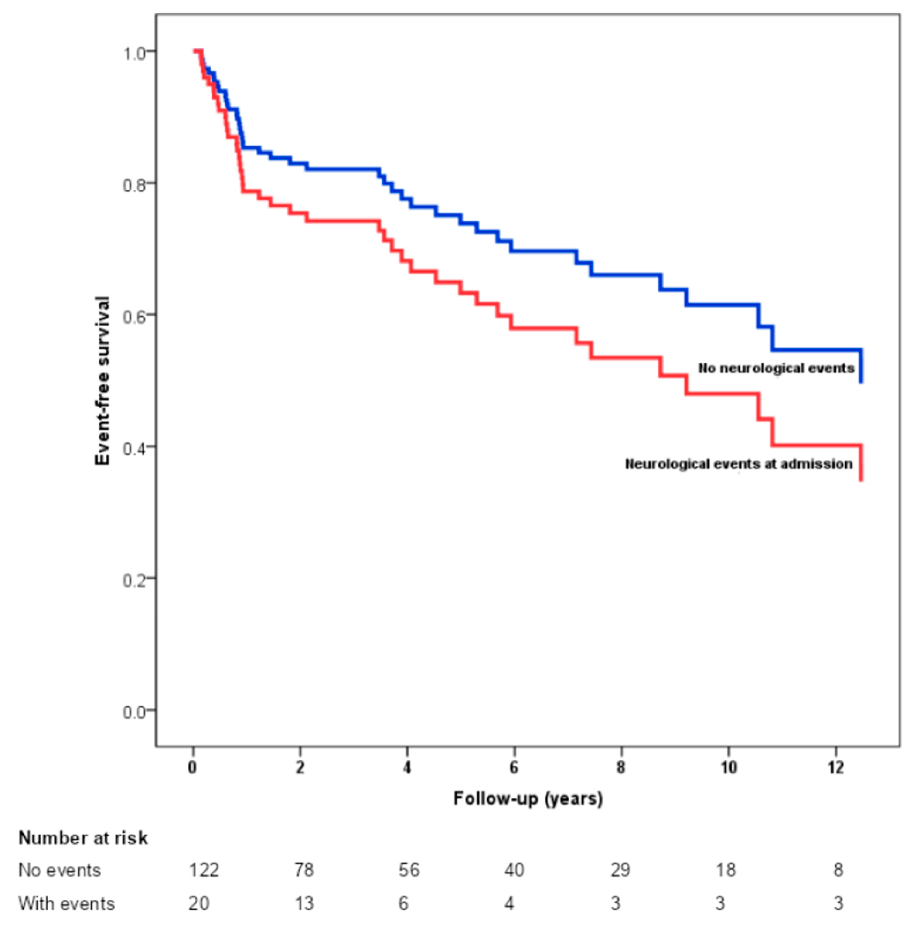 Tropicalmed 09 00132 g002