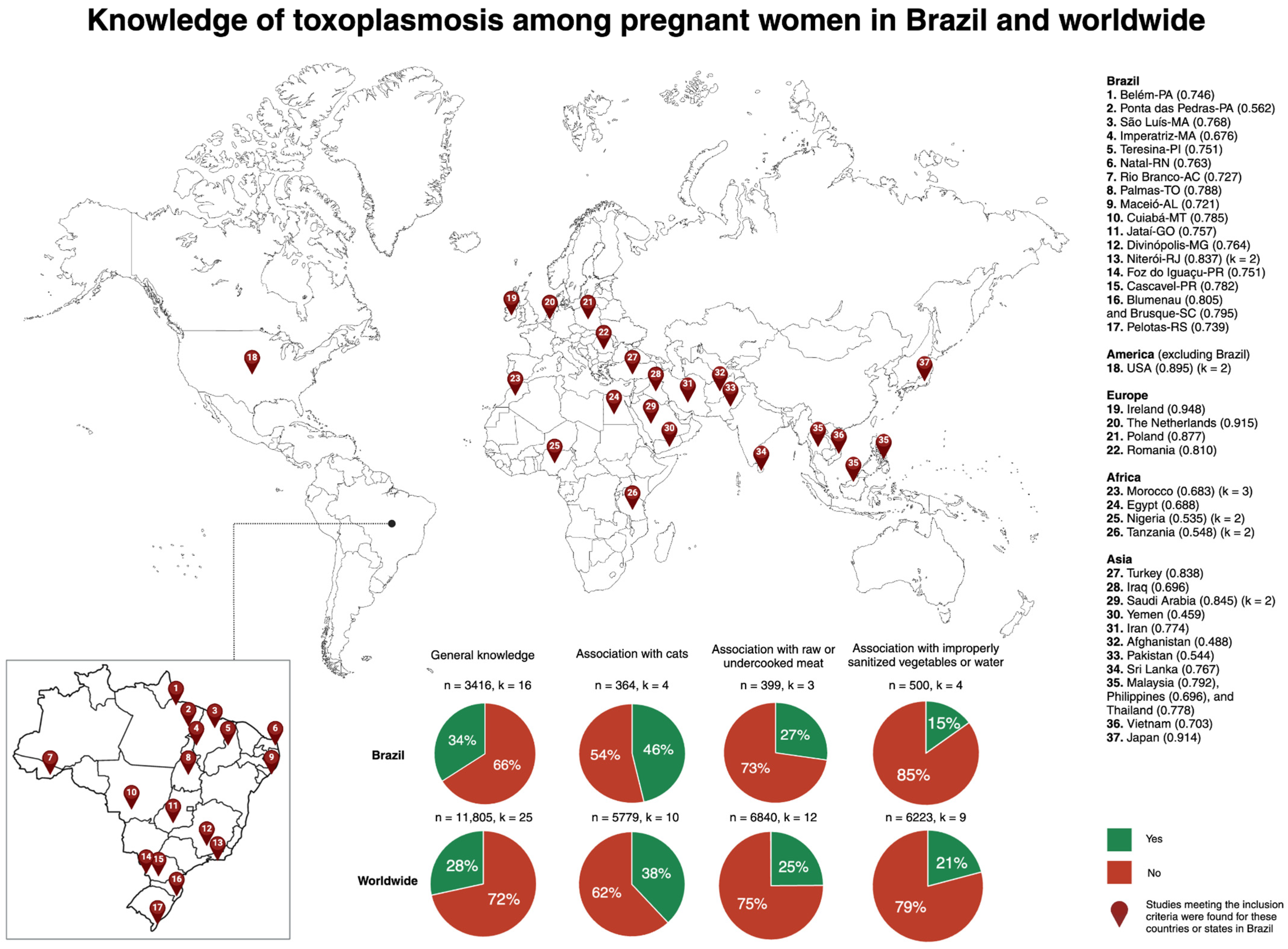 Tropicalmed 09 00137 g001 Tropicalmed 09 00137 g001