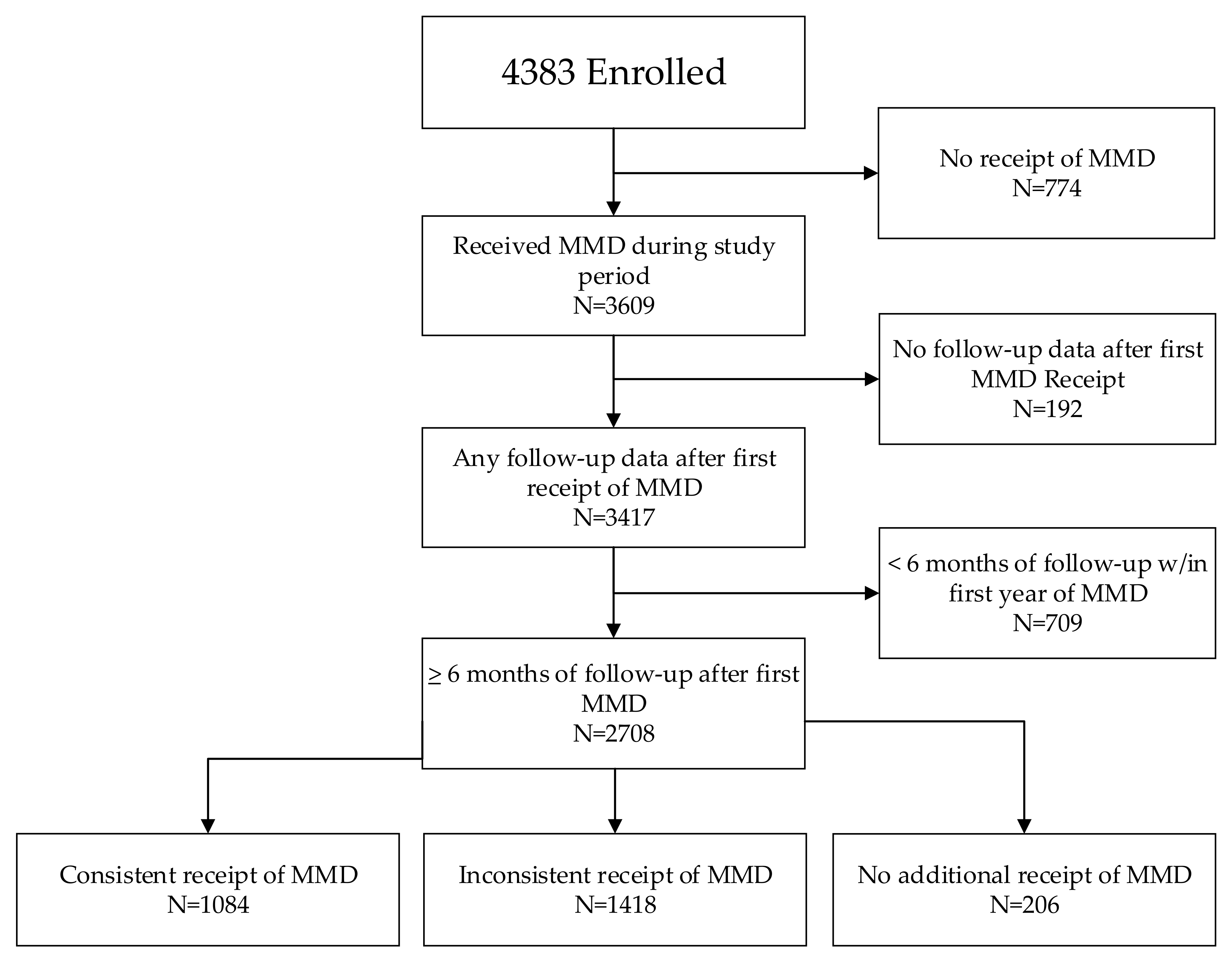 Tropicalmed 09 00141 g002