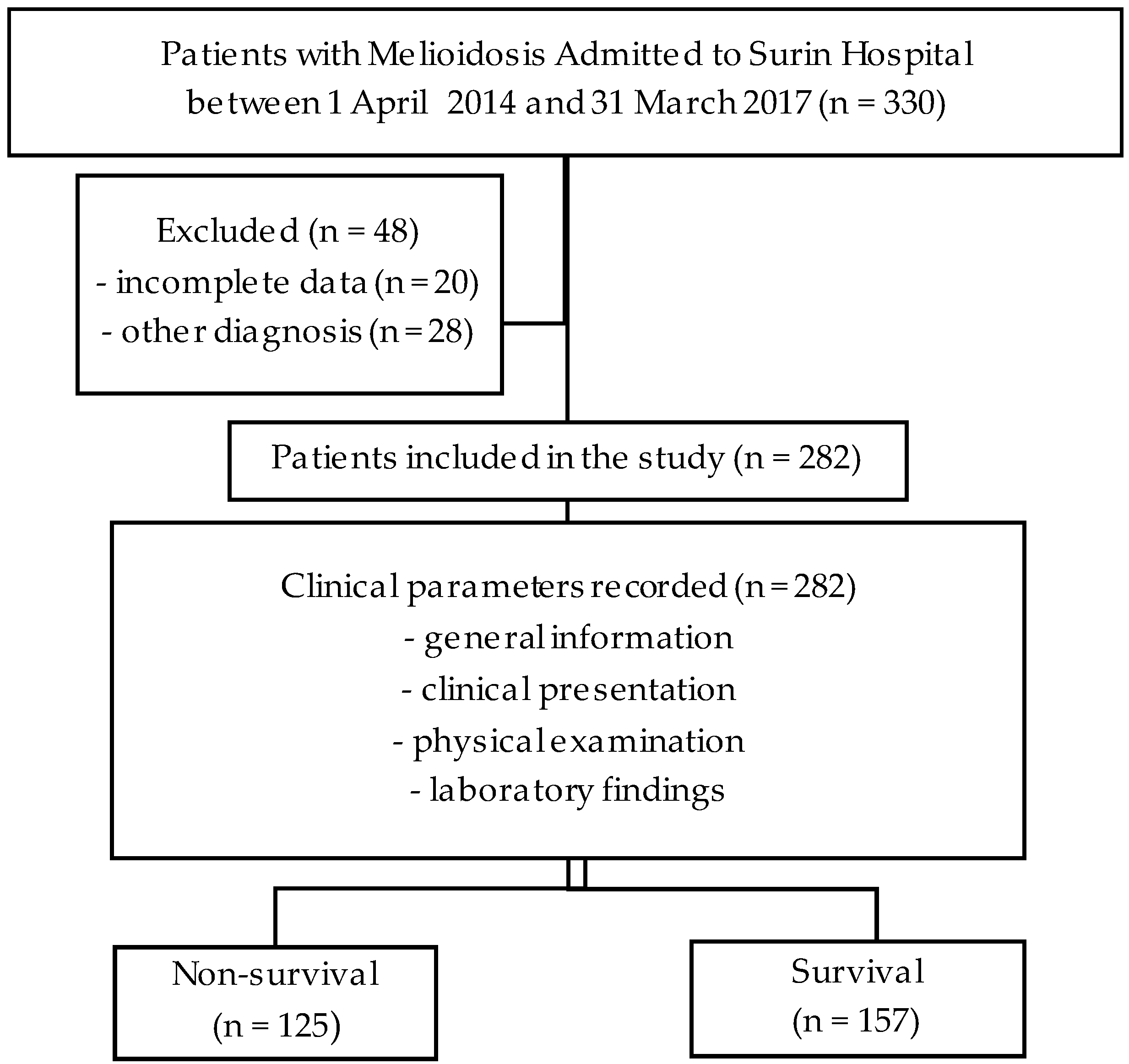 Tropicalmed 09 00146 g001 Tropicalmed 09 00146 g001