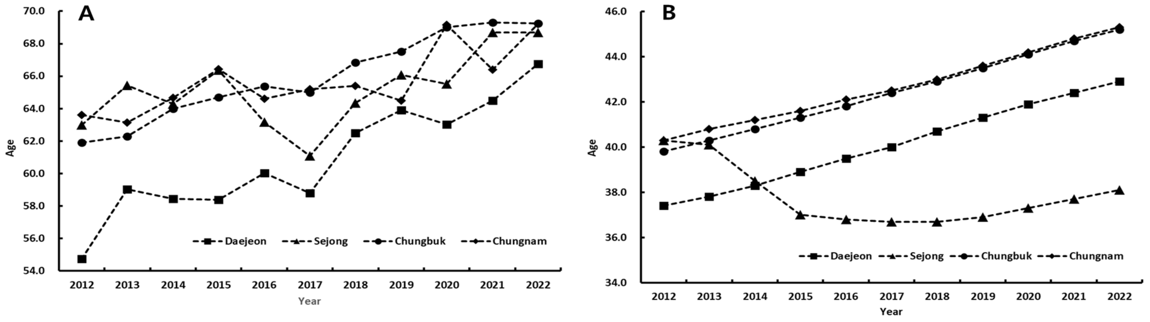 Tropicalmed 09 00147 g001