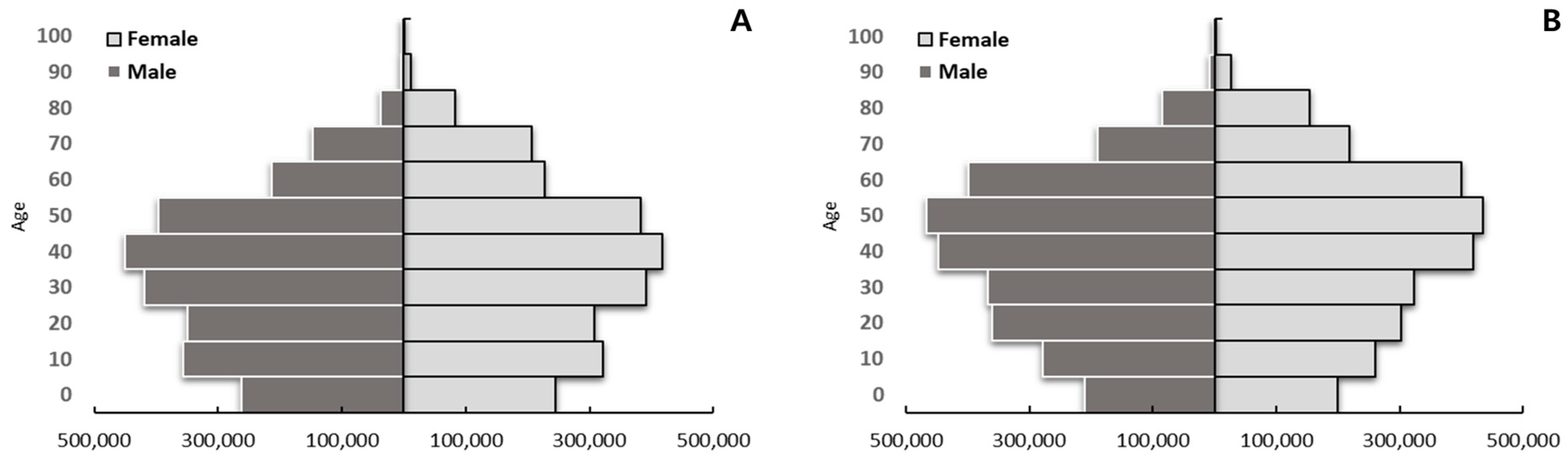 Tropicalmed 09 00147 g002