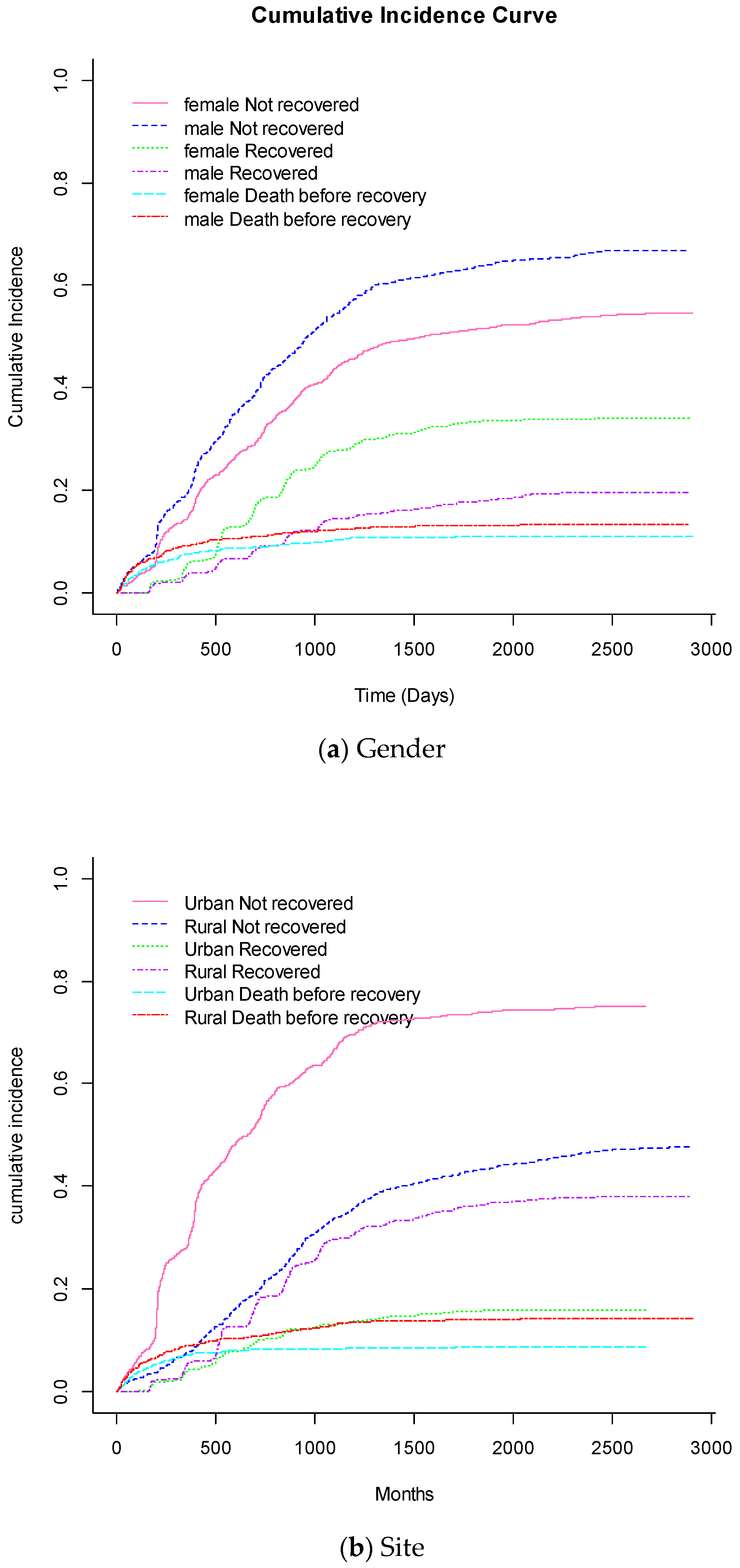 Tropicalmed 09 00154 g001a Tropicalmed 09 00154 g001a