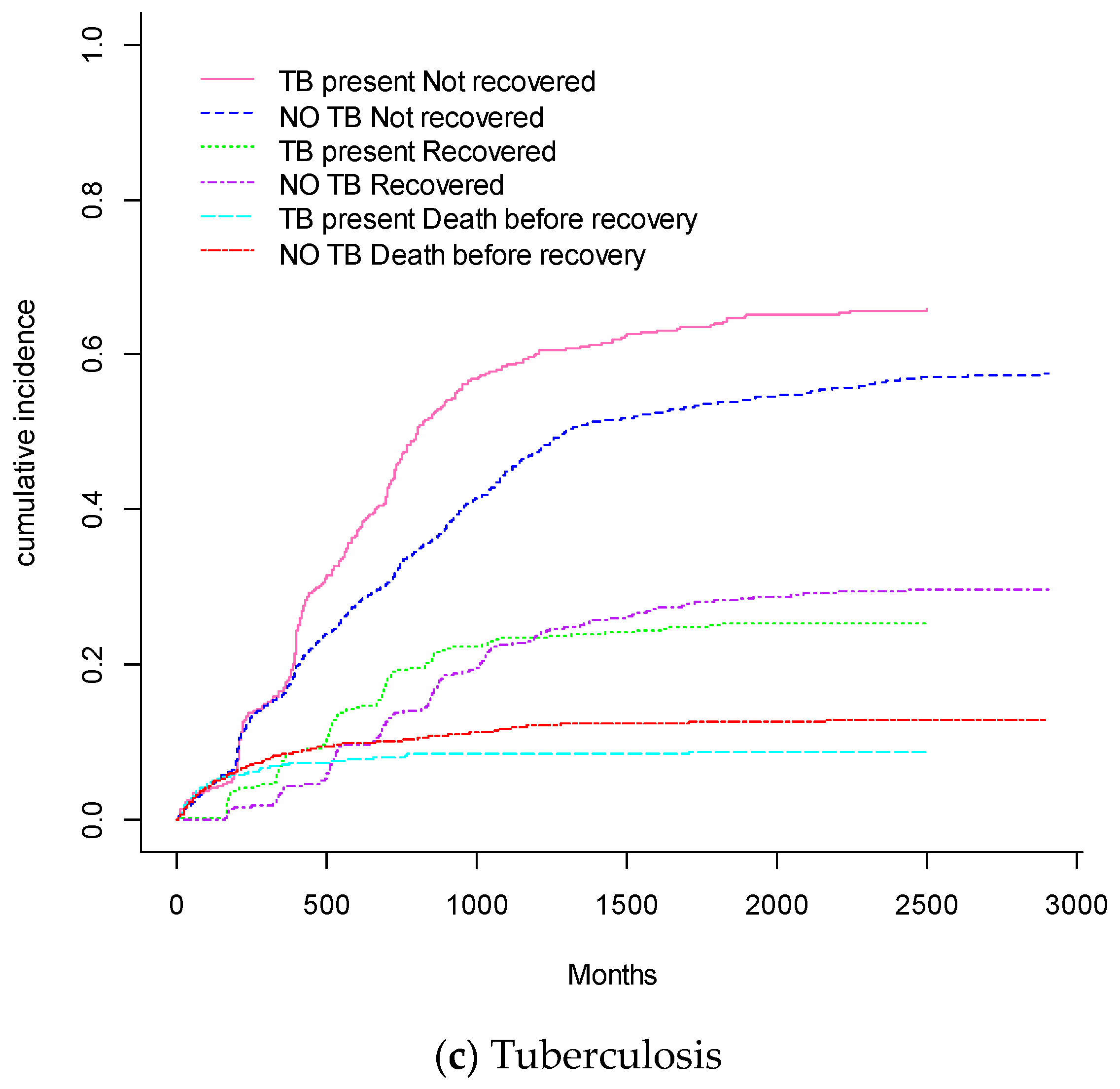 Tropicalmed 09 00154 g001b Tropicalmed 09 00154 g001b
