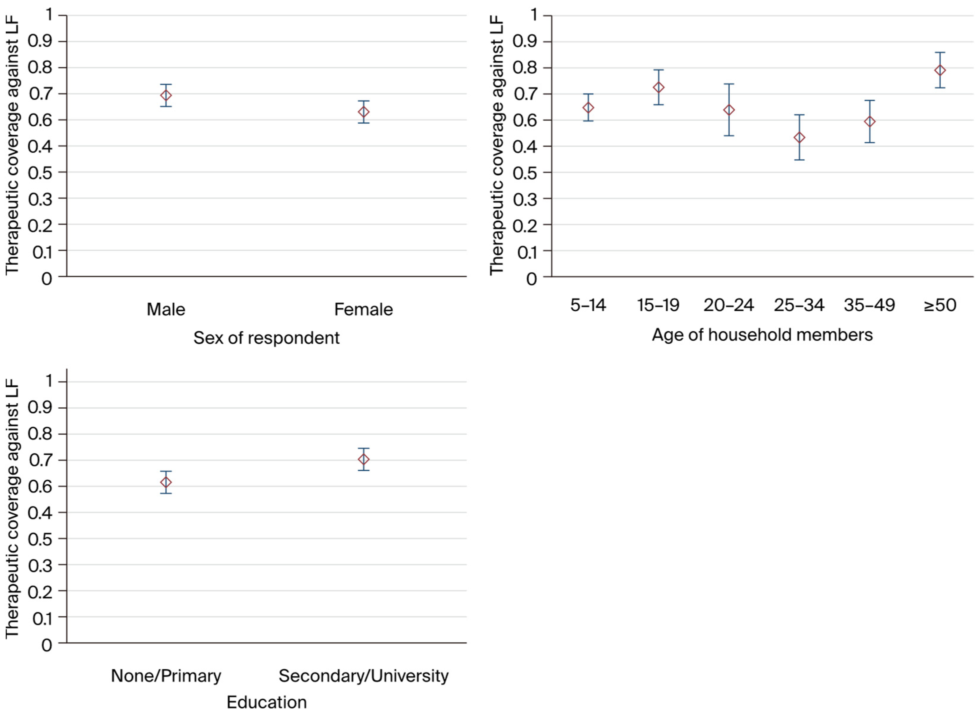 Tropicalmed 09 00156 g002