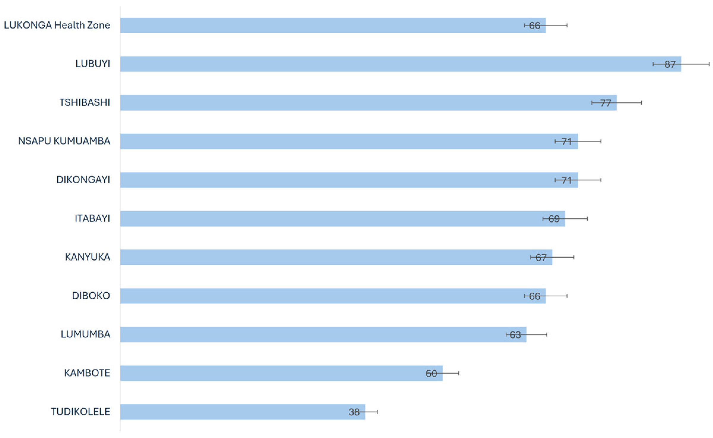 Tropicalmed 09 00156 g003