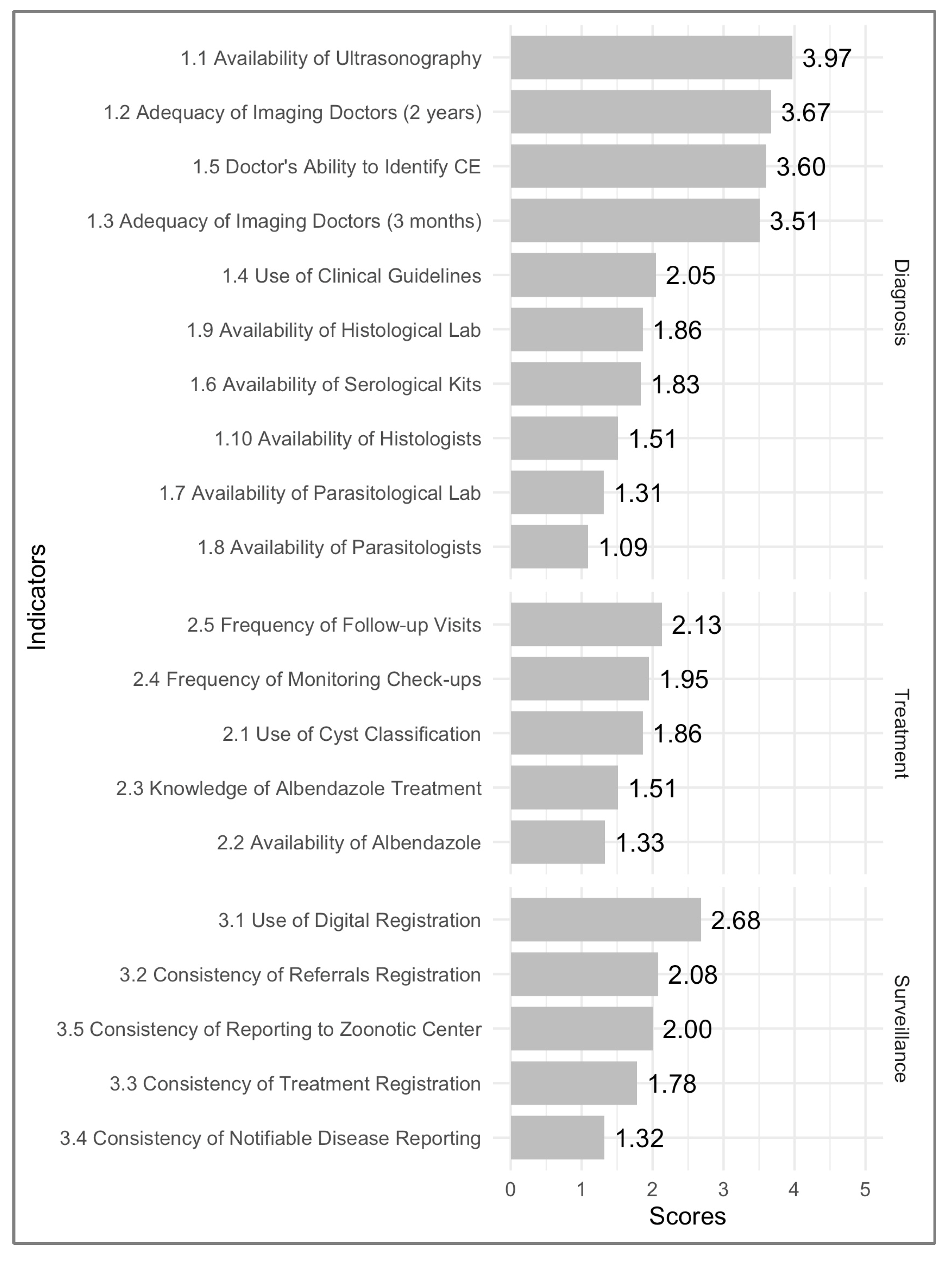 Tropicalmed 09 00163 g001 Tropicalmed 09 00163 g001
