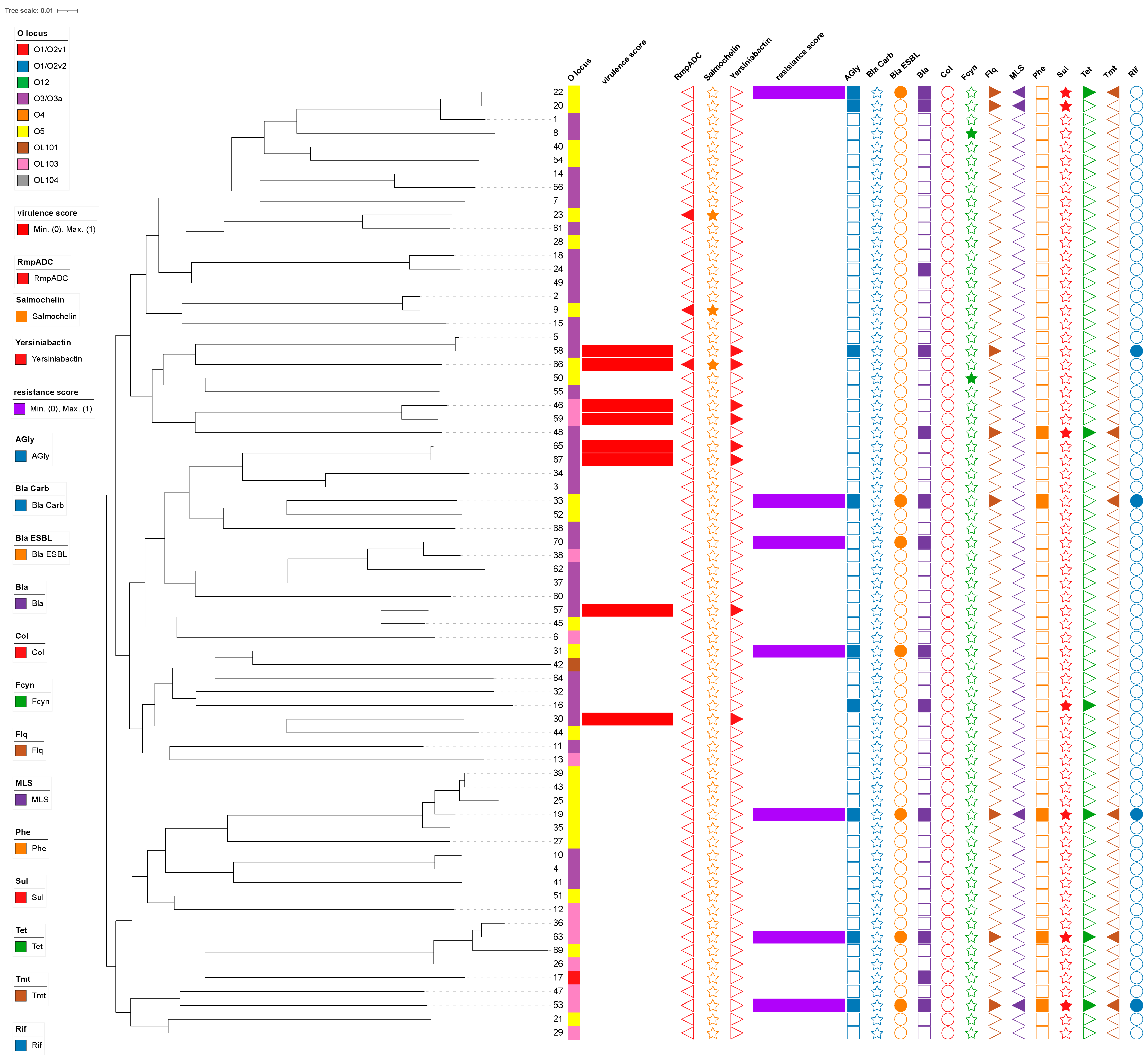 Tropicalmed 09 00180 g001