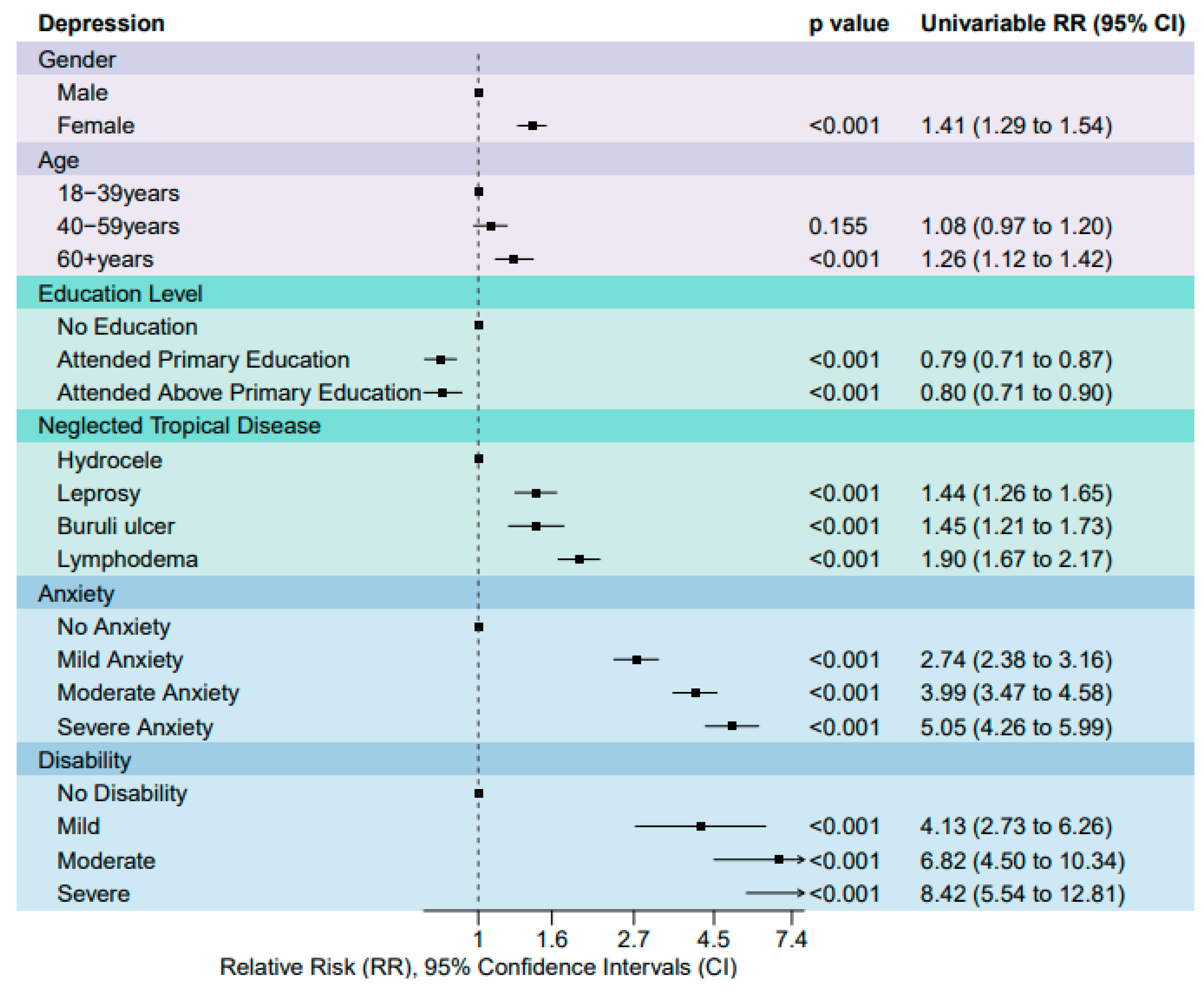 Tropicalmed 09 00183 g003