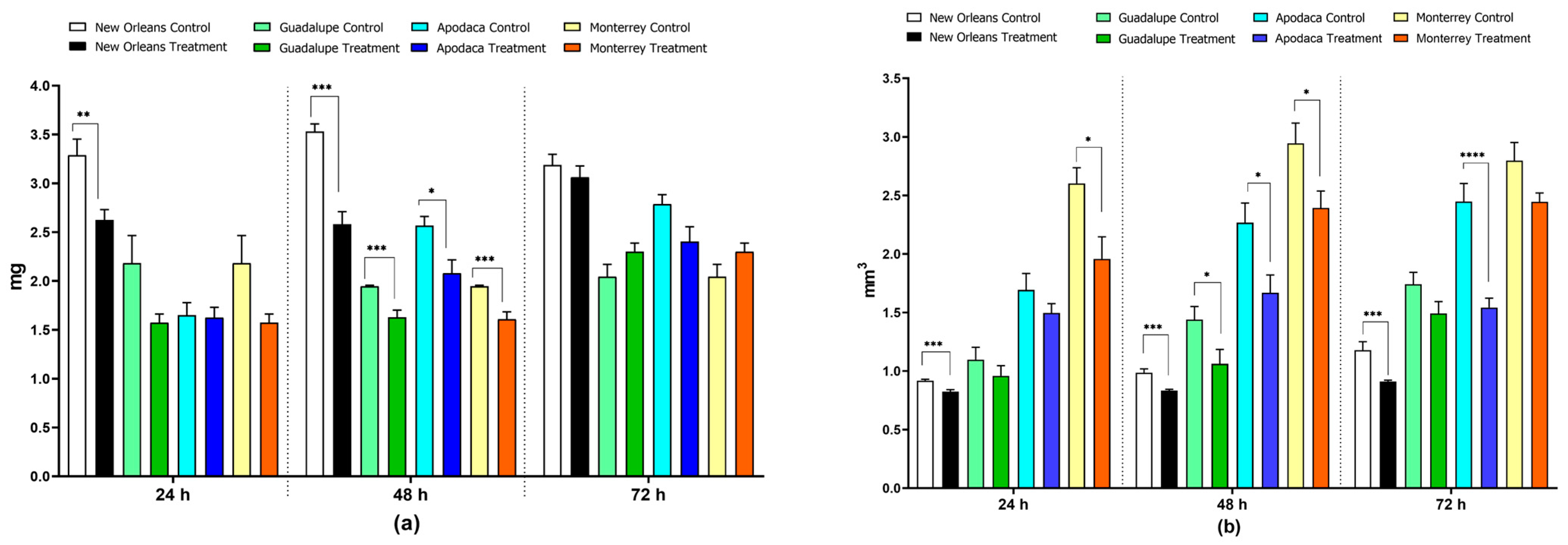 Tropicalmed 09 00184 g001
