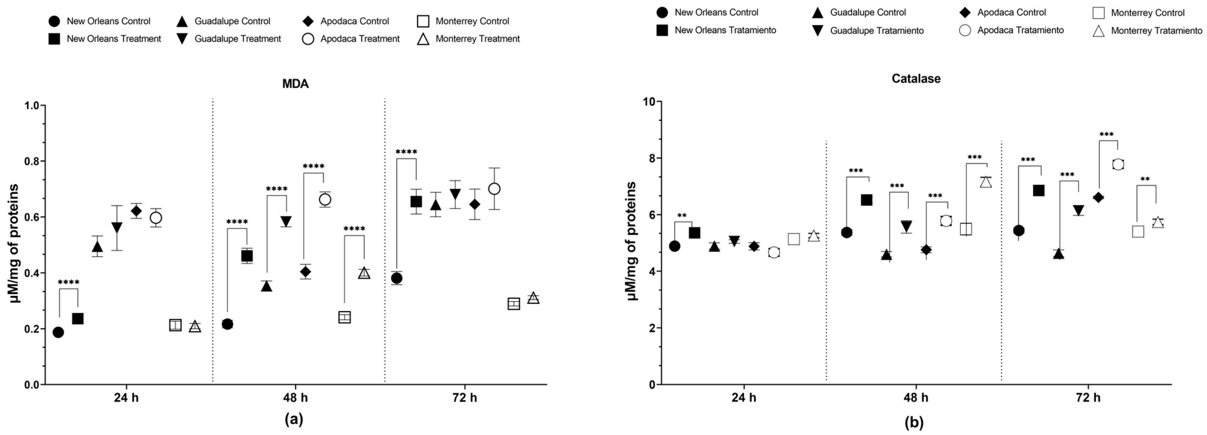 Tropicalmed 09 00184 g002