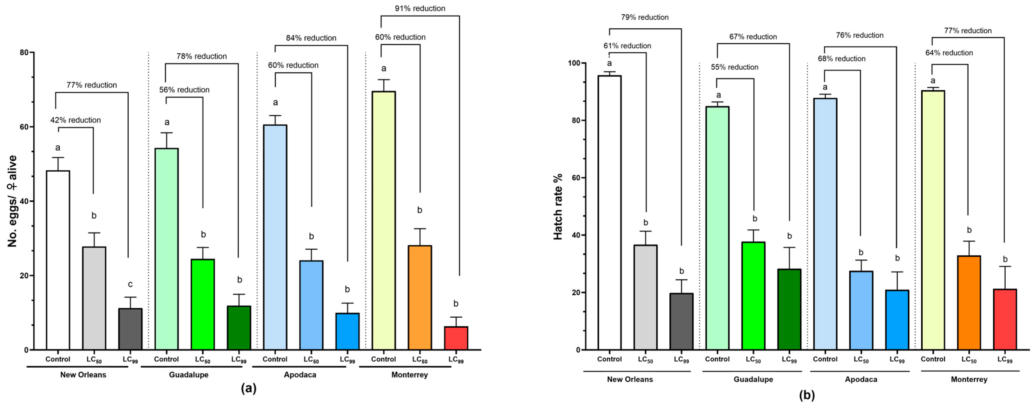 Tropicalmed 09 00184 g003