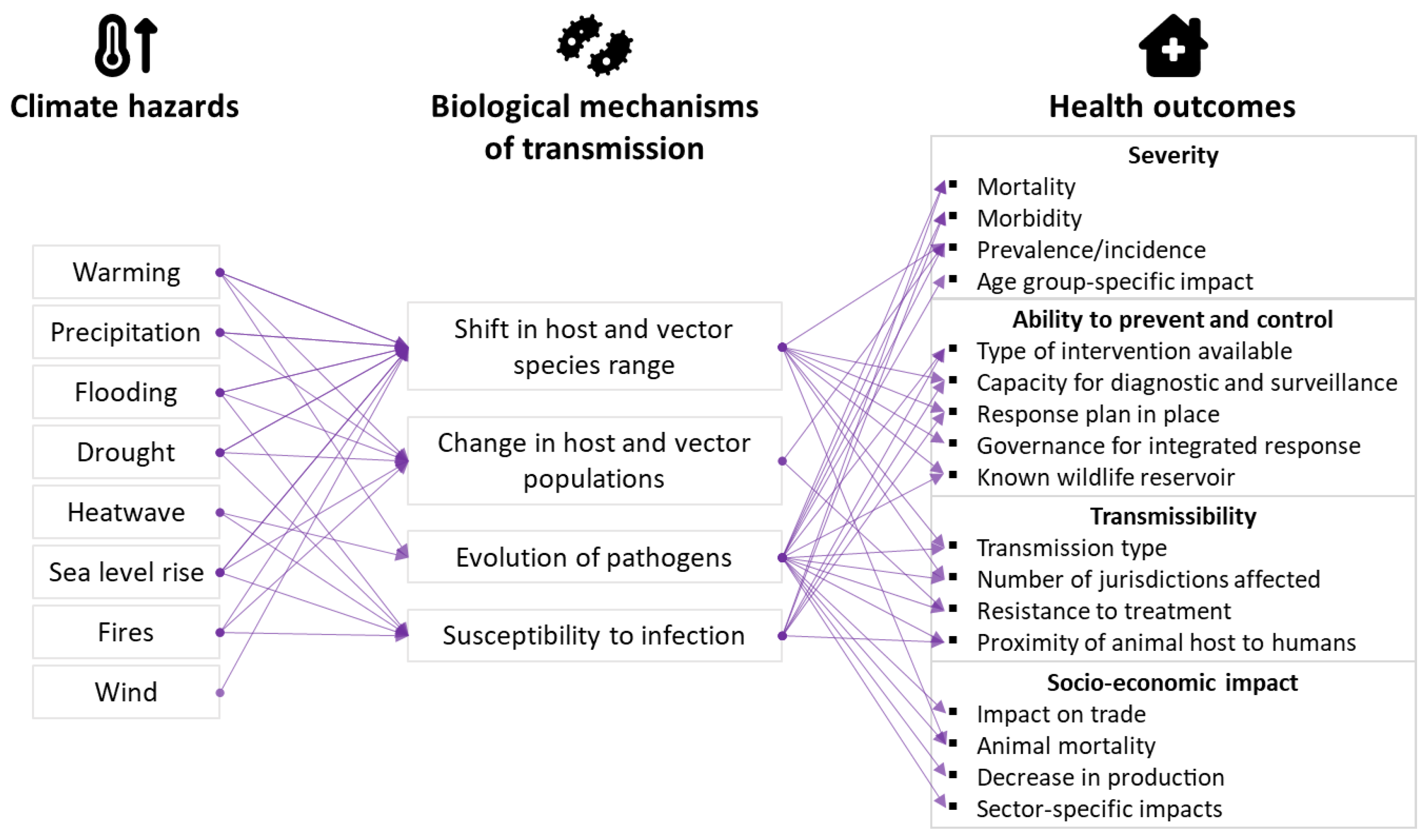 Tropicalmed 09 00188 g001 Tropicalmed 09 00188 g001