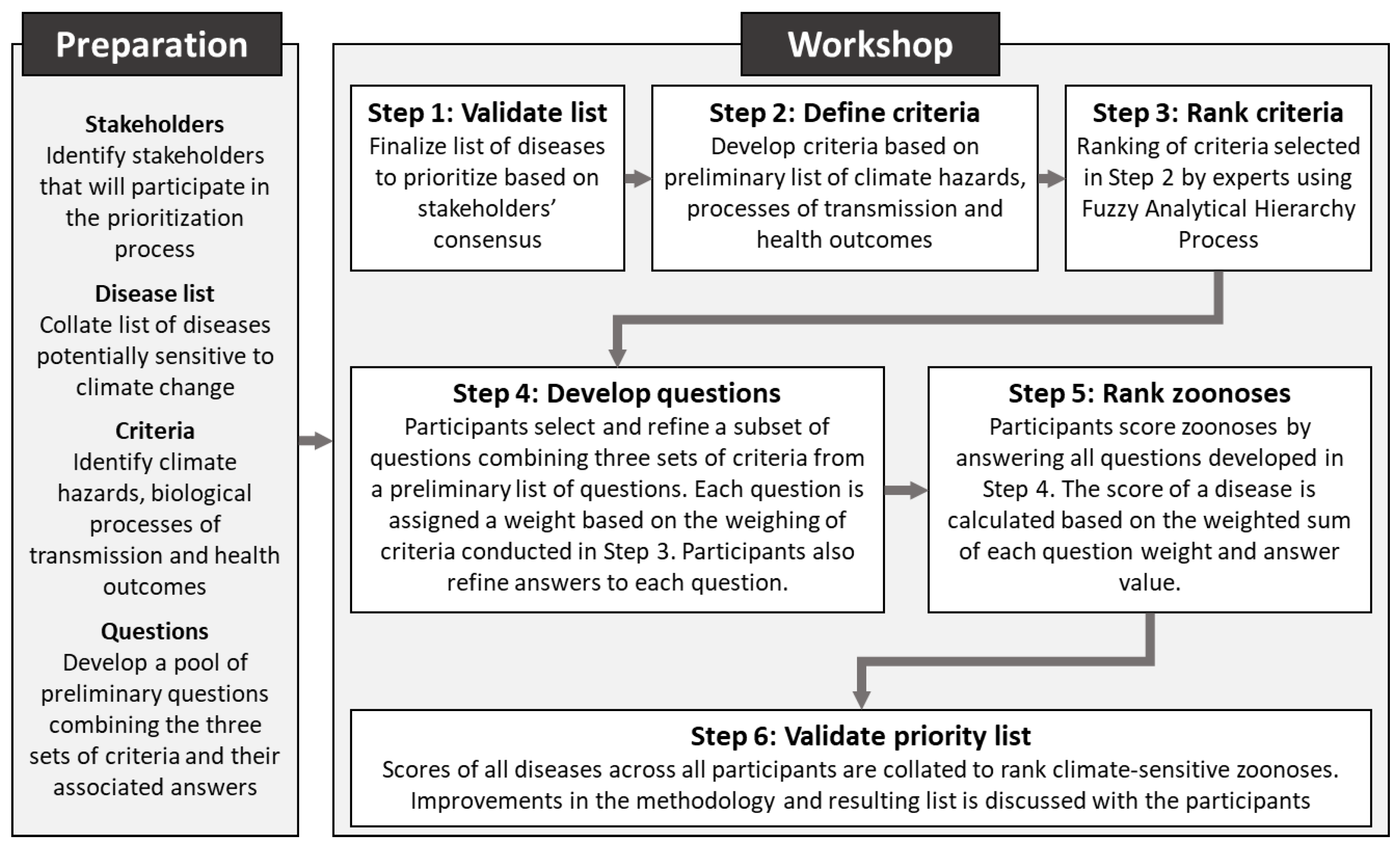 Tropicalmed 09 00188 g002 Tropicalmed 09 00188 g002