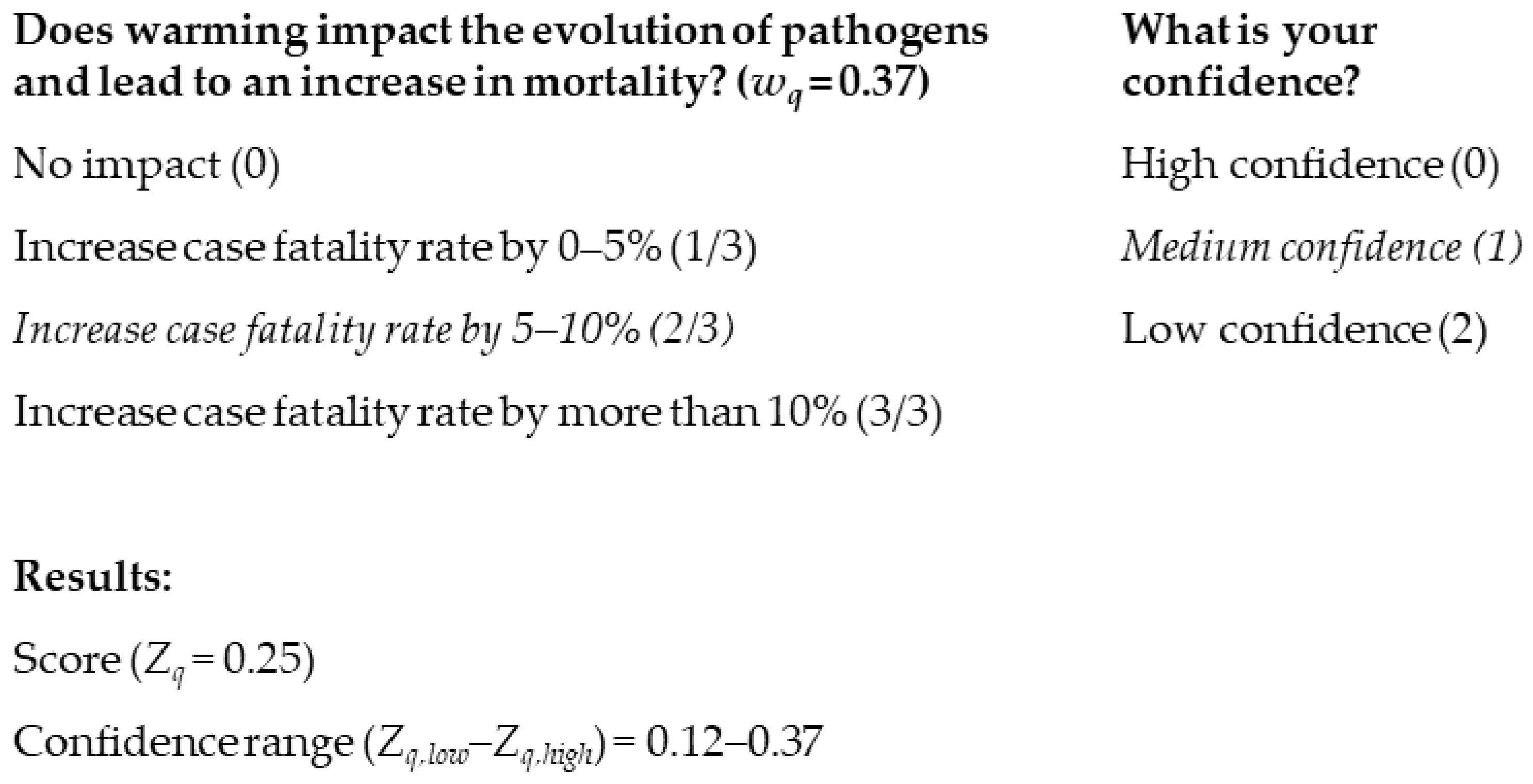 Tropicalmed 09 00188 g004 Tropicalmed 09 00188 g004