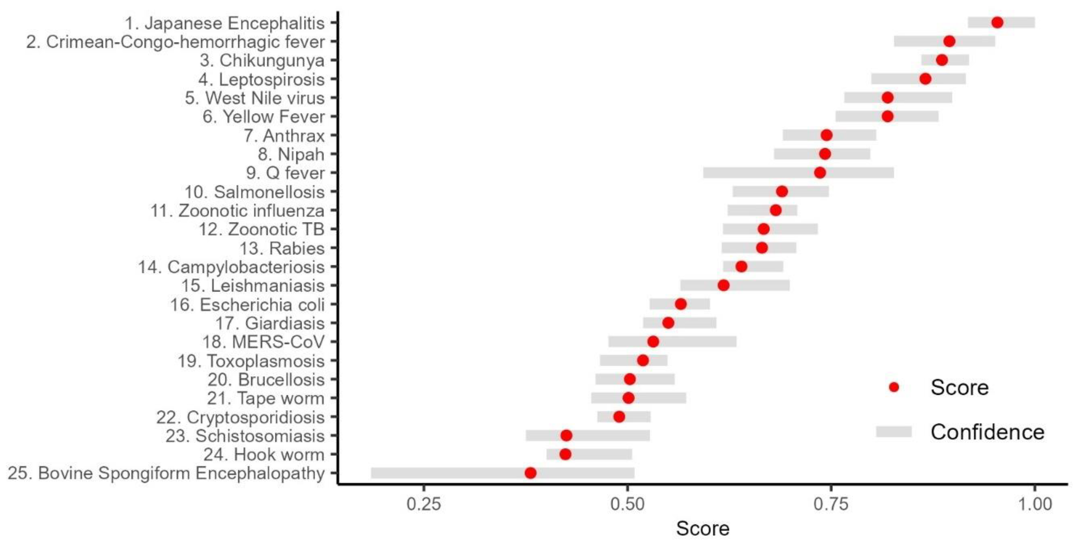 Tropicalmed 09 00188 g005 Tropicalmed 09 00188 g005