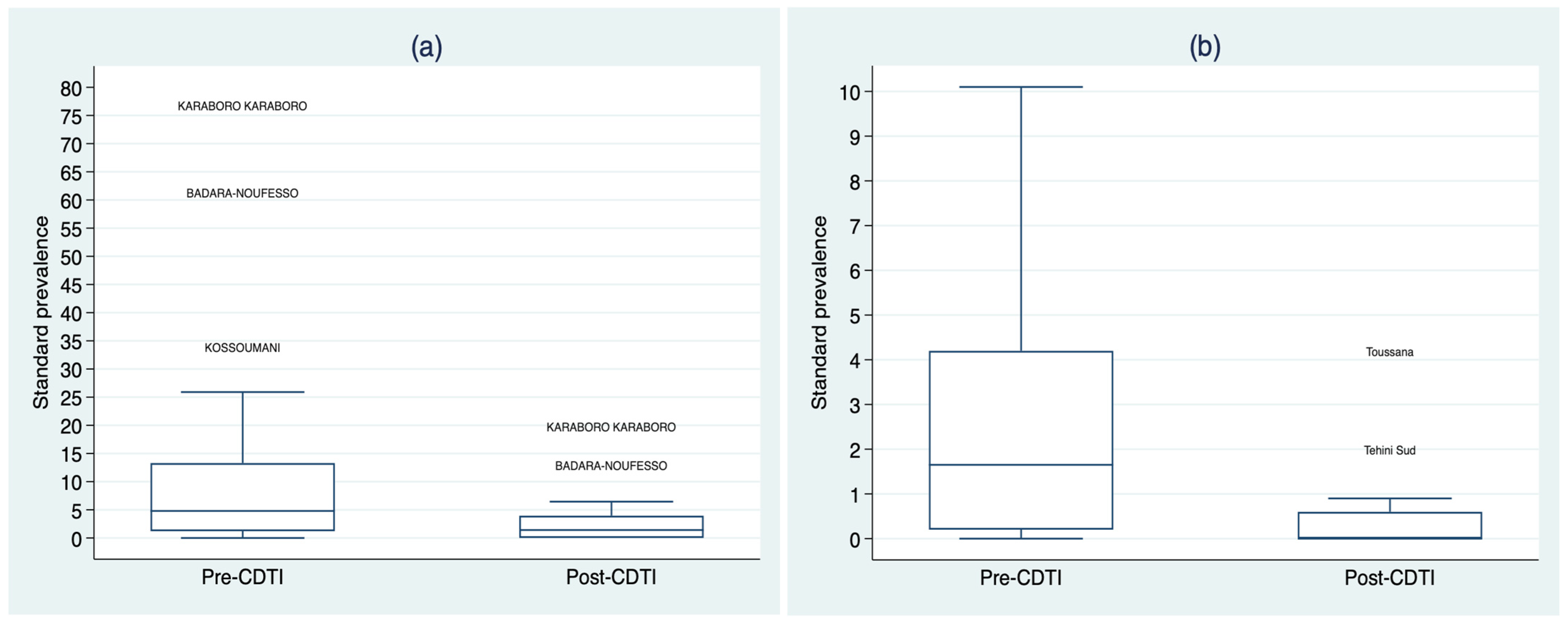 Tropicalmed 09 00207 g002