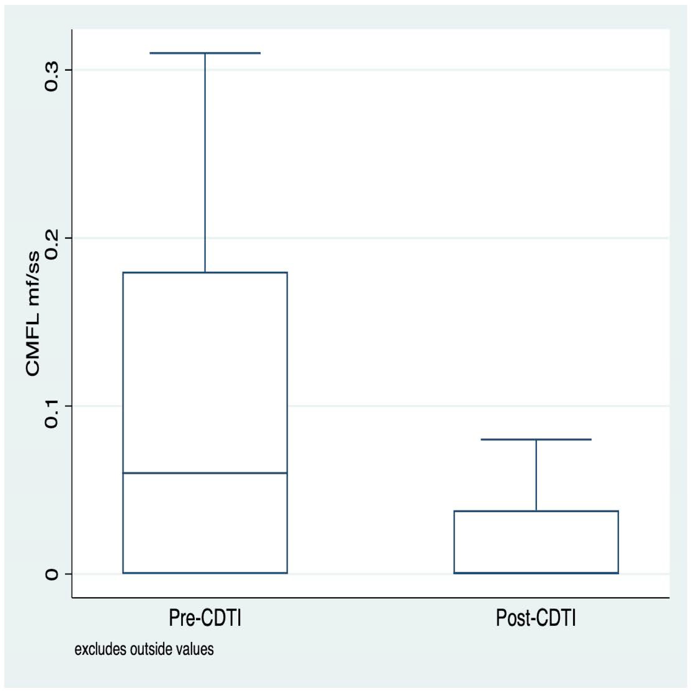 Tropicalmed 09 00207 g003