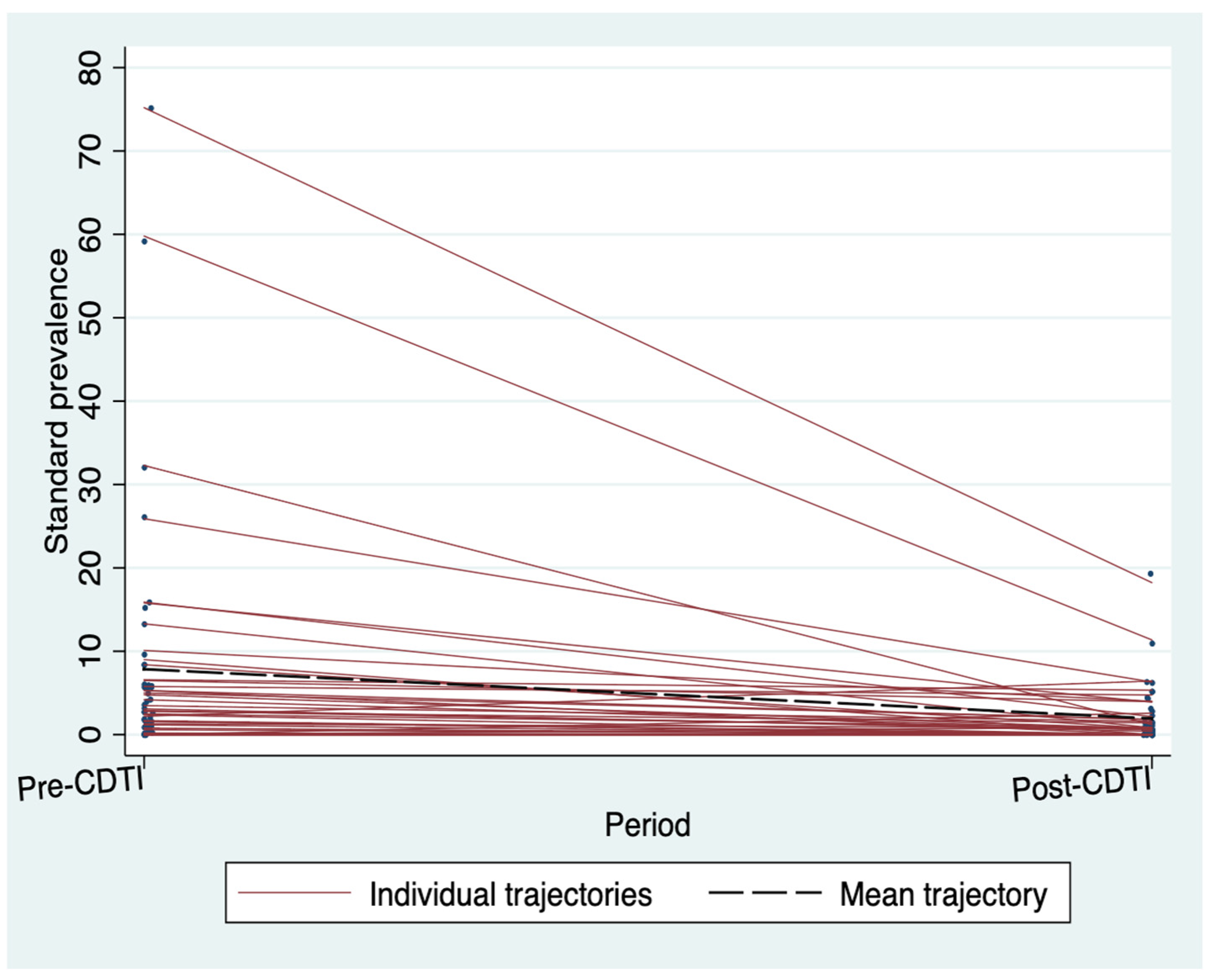 Tropicalmed 09 00207 g004